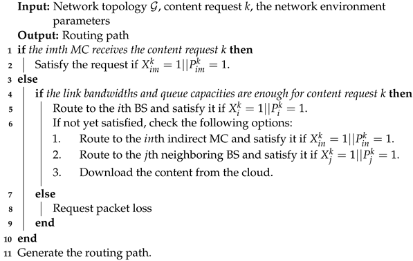 Symmetry 14 02120 i001 Symmetry 14 02120 i001