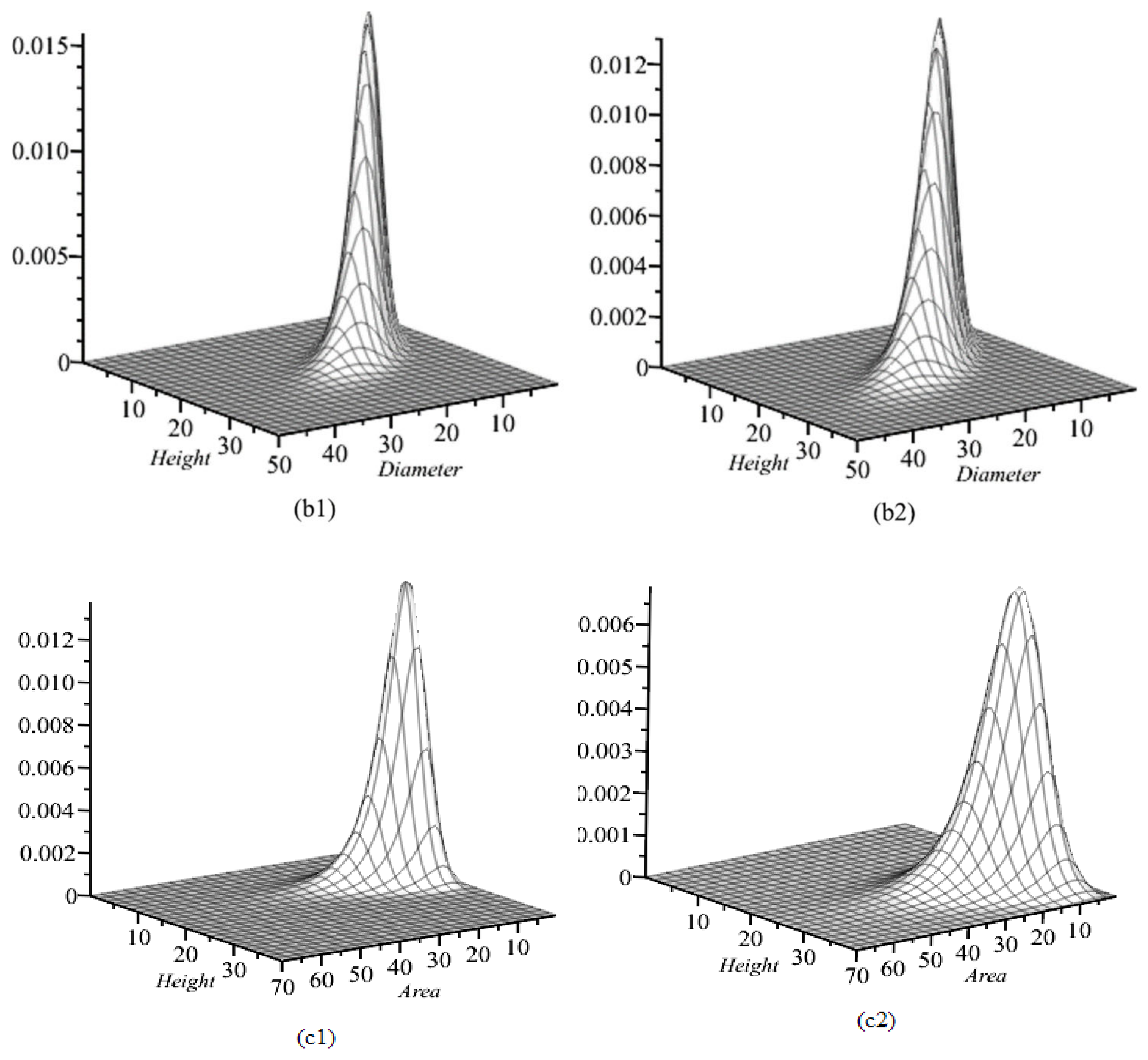 Symmetry 14 02127 g001b Symmetry 14 02127 g001b