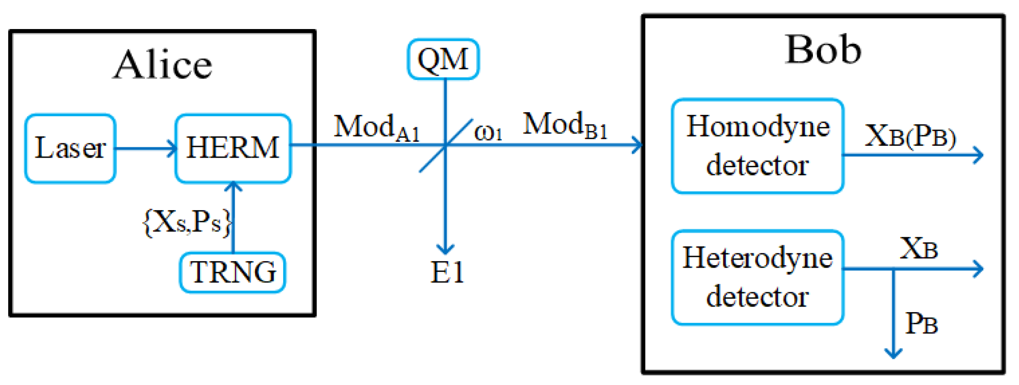 Symmetry 14 02128 g001