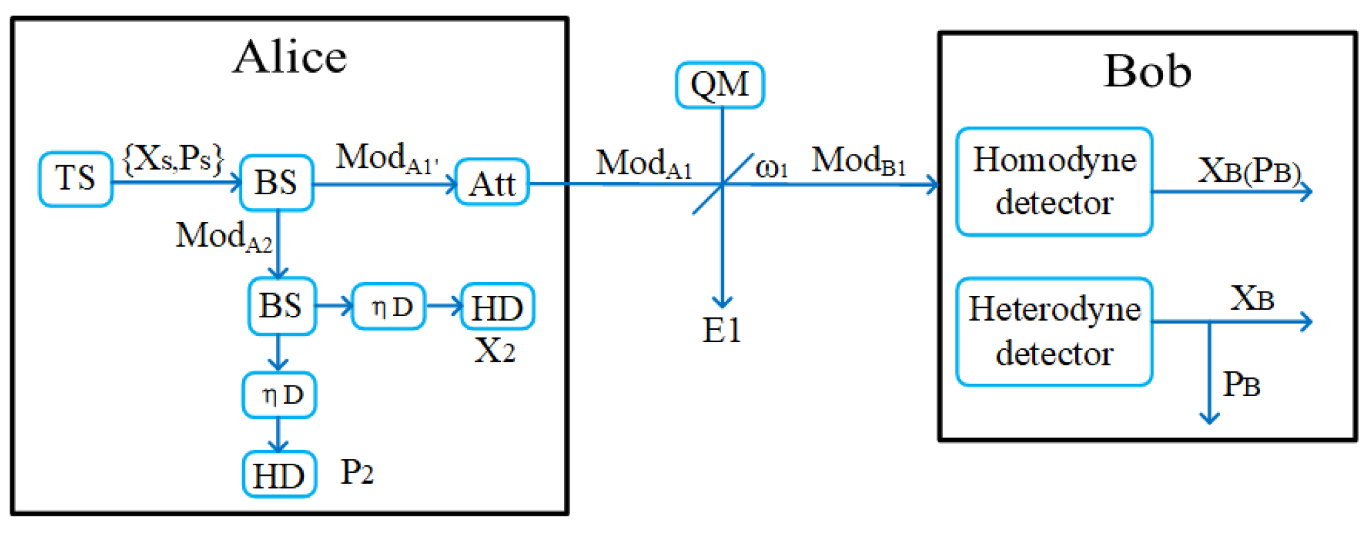 Symmetry 14 02128 g002