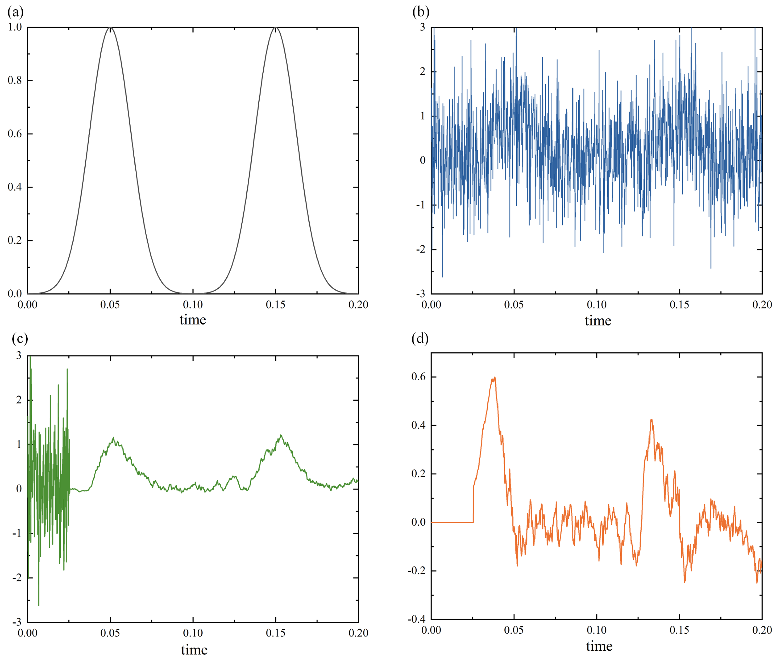 Symmetry 14 02128 g004
