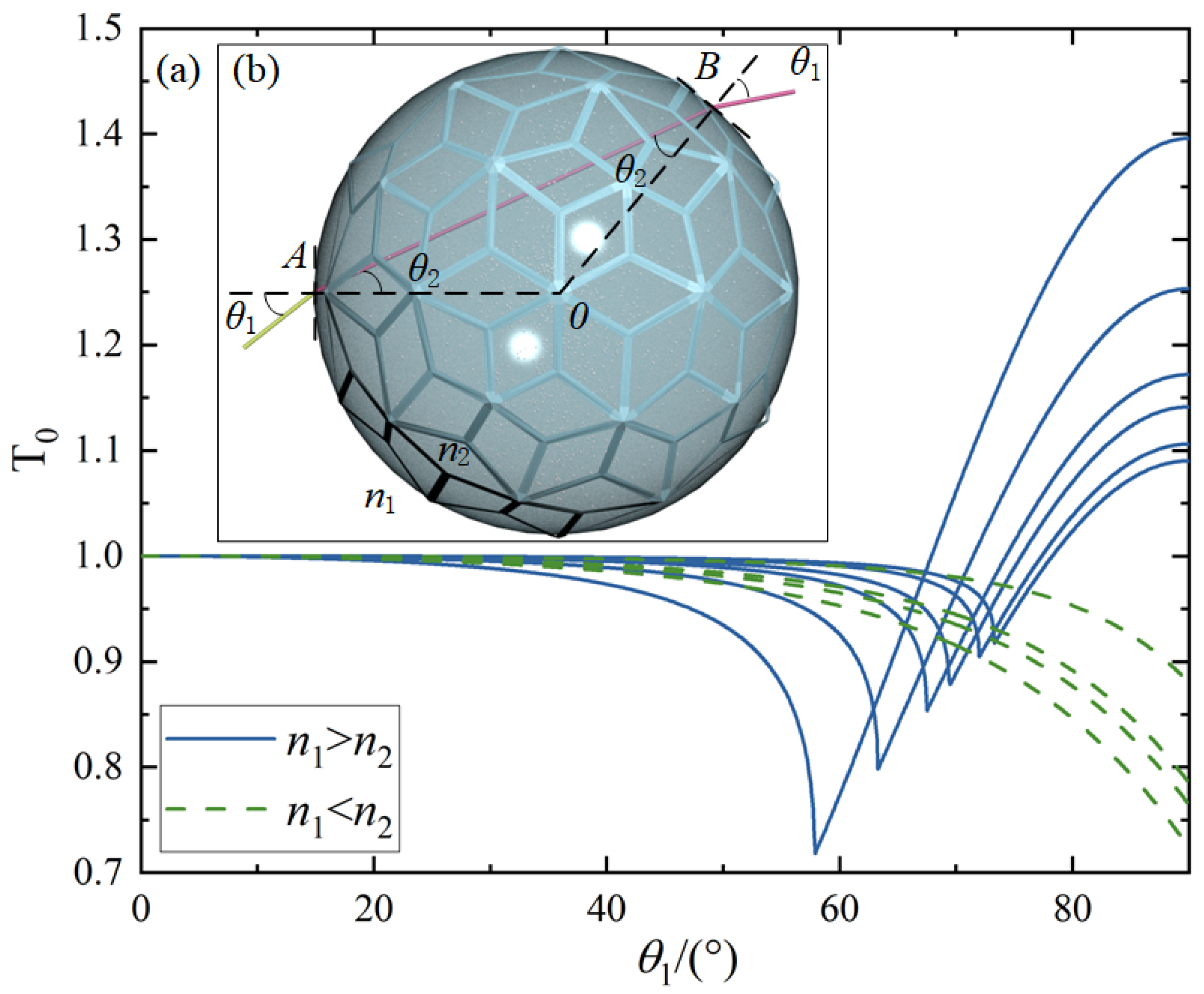 Symmetry 14 02128 g005