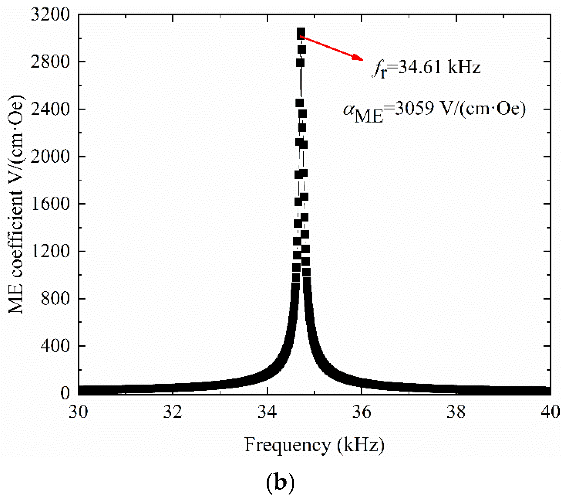 Symmetry 14 02130 g003b Symmetry 14 02130 g003b