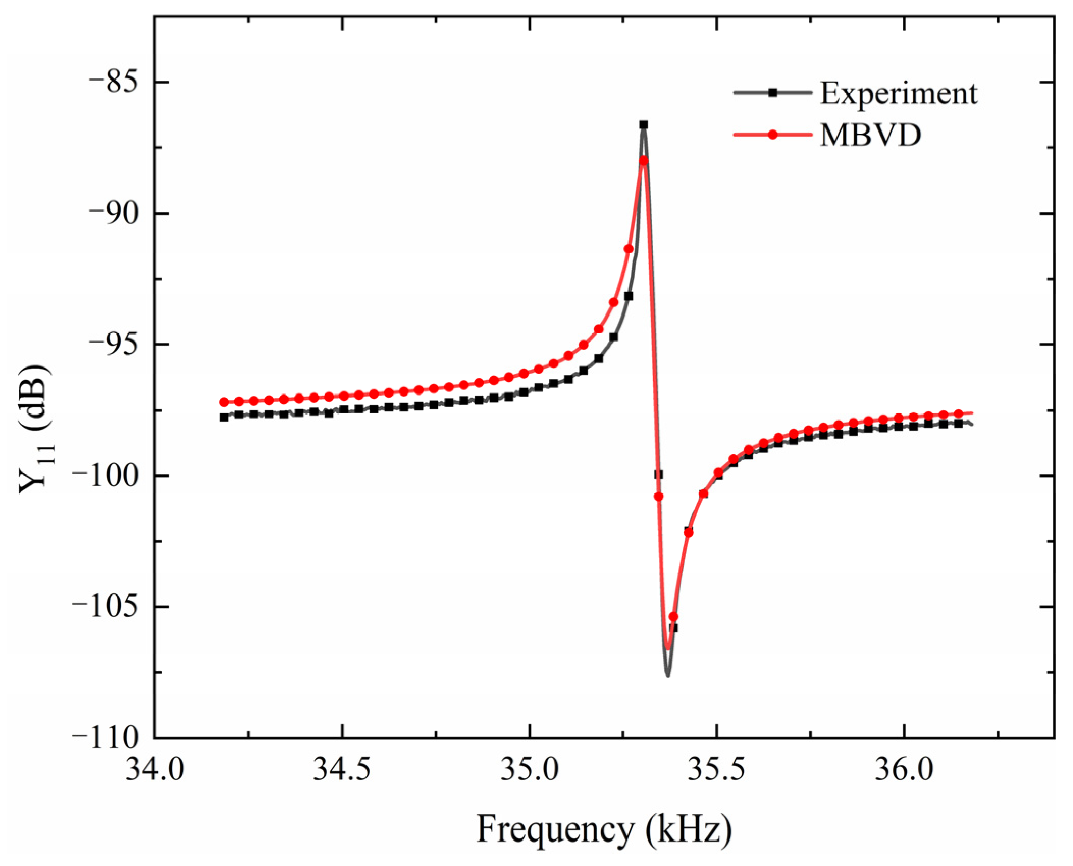 Symmetry 14 02130 g012 Symmetry 14 02130 g012