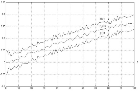 Interval Observers for Discrete-Time Linear Systems with Uncertainties