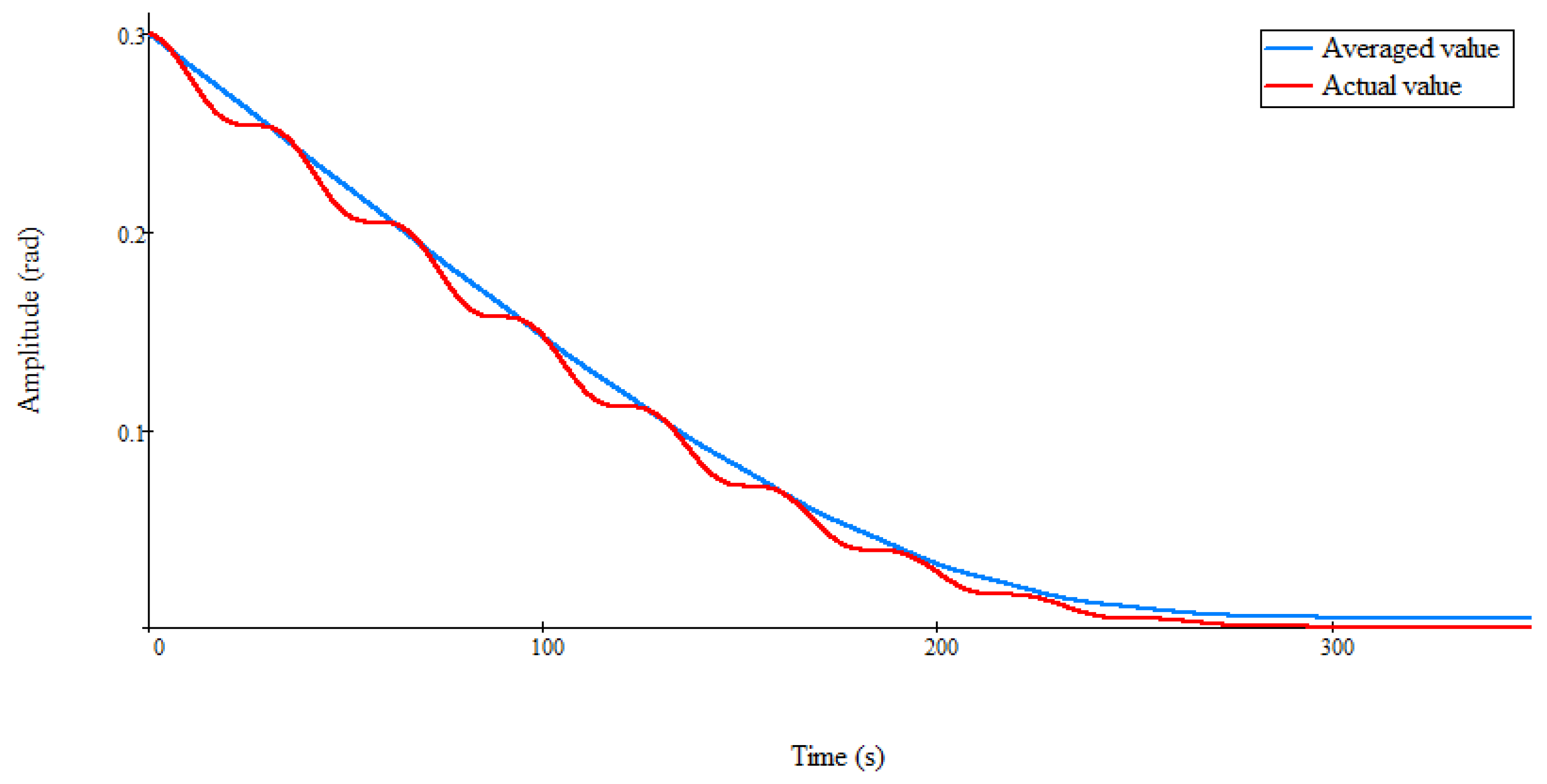 Symmetry 14 02135 g002