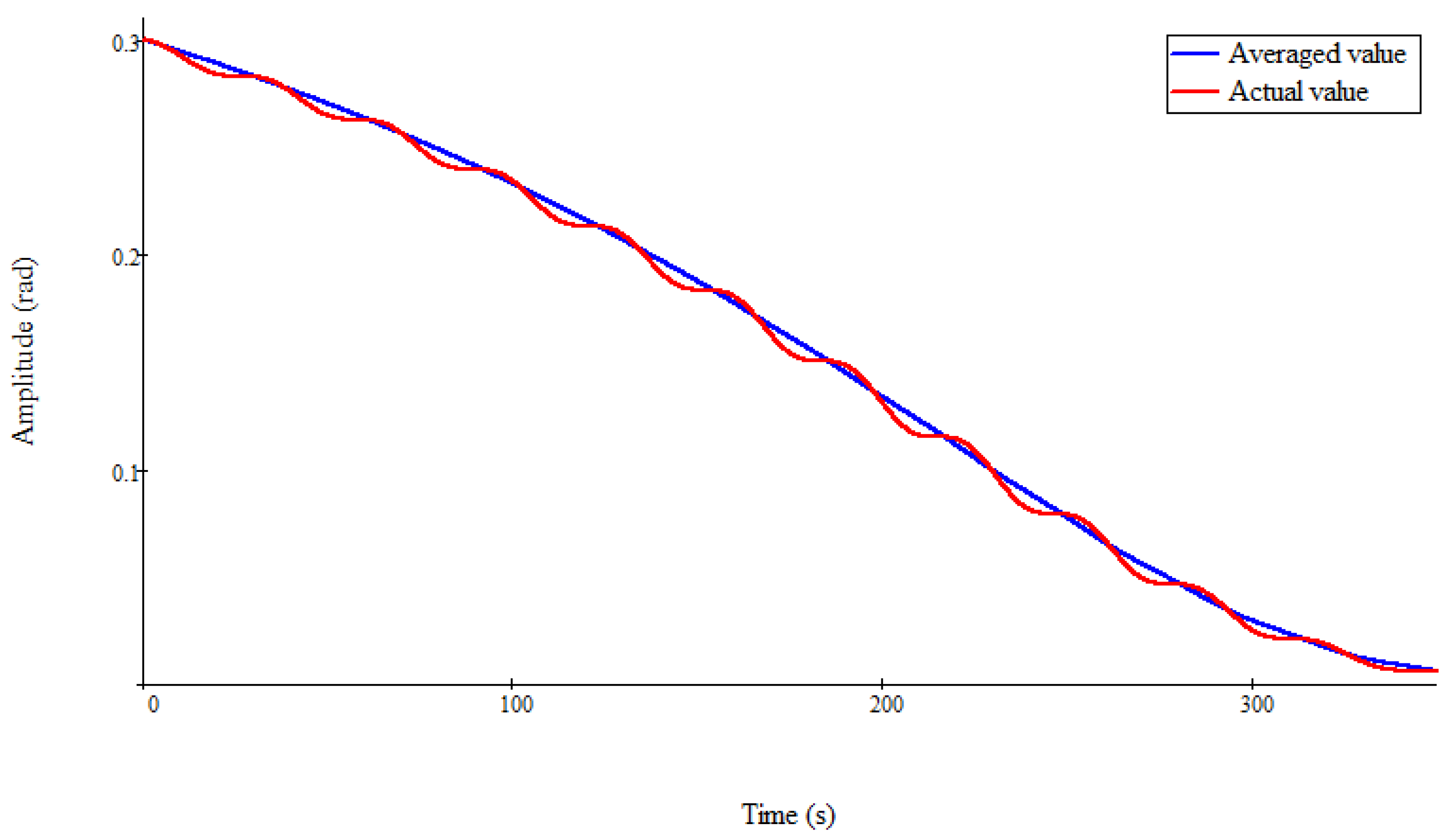 Symmetry 14 02135 g003