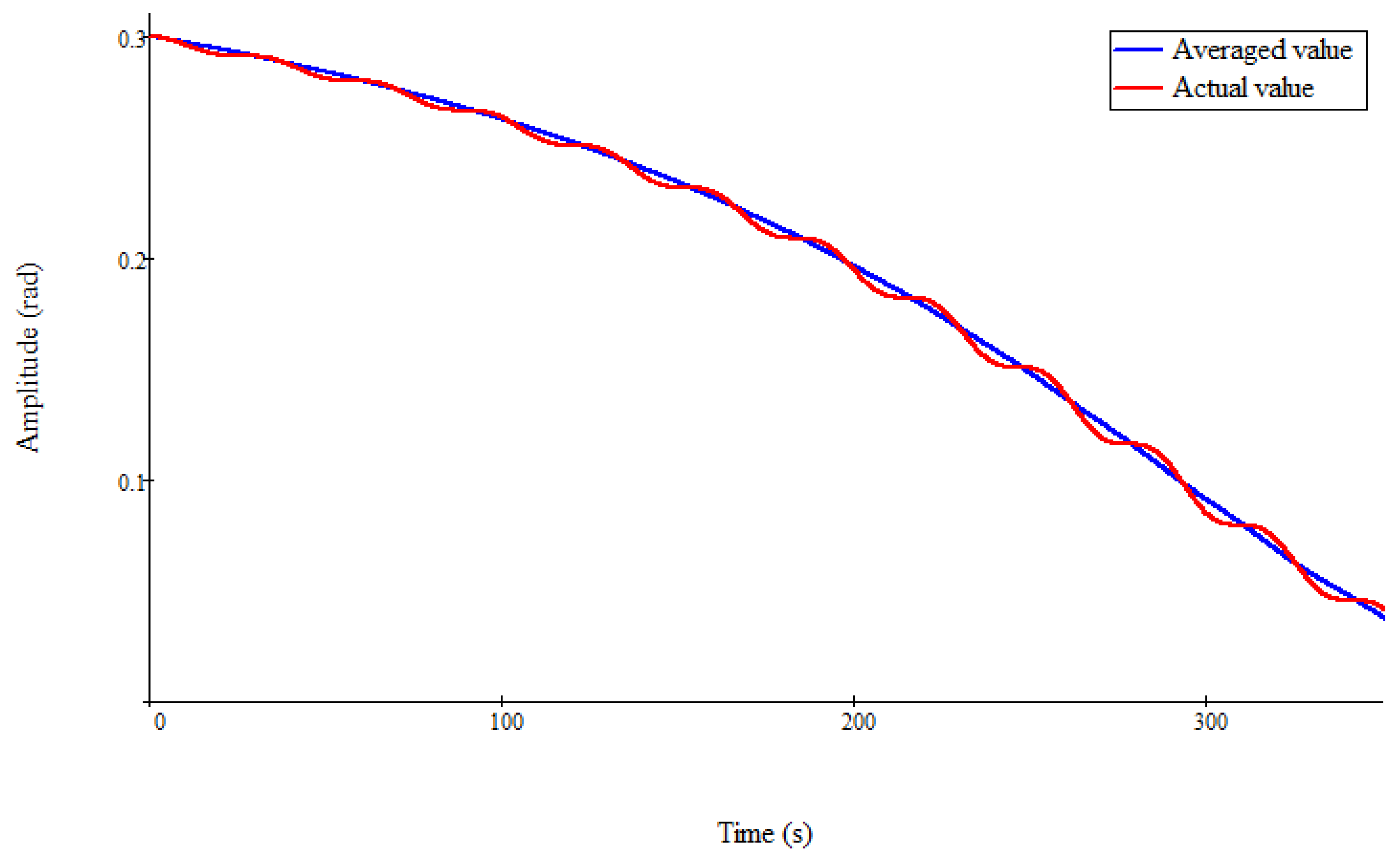 Symmetry 14 02135 g004