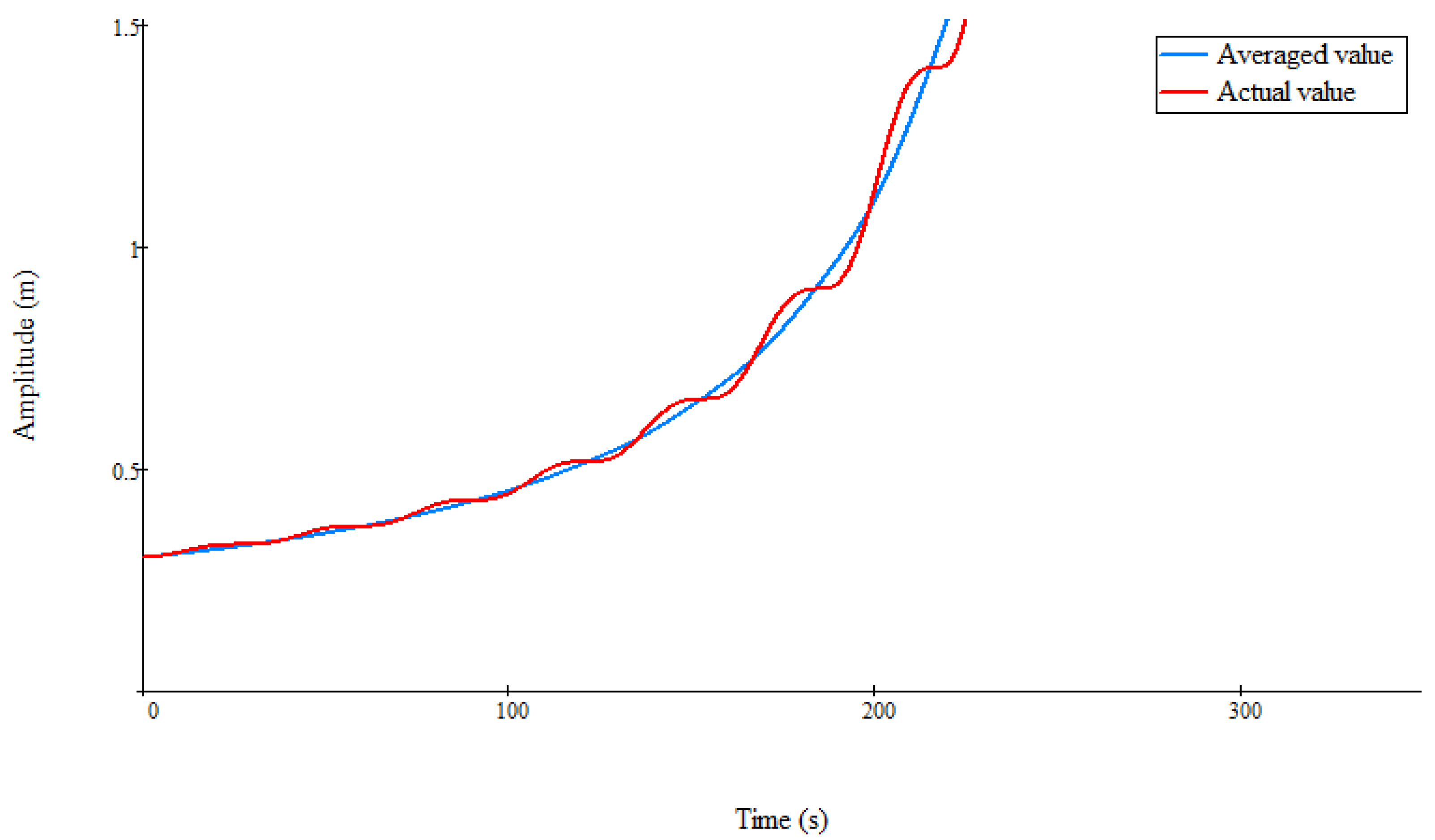 Symmetry 14 02135 g005