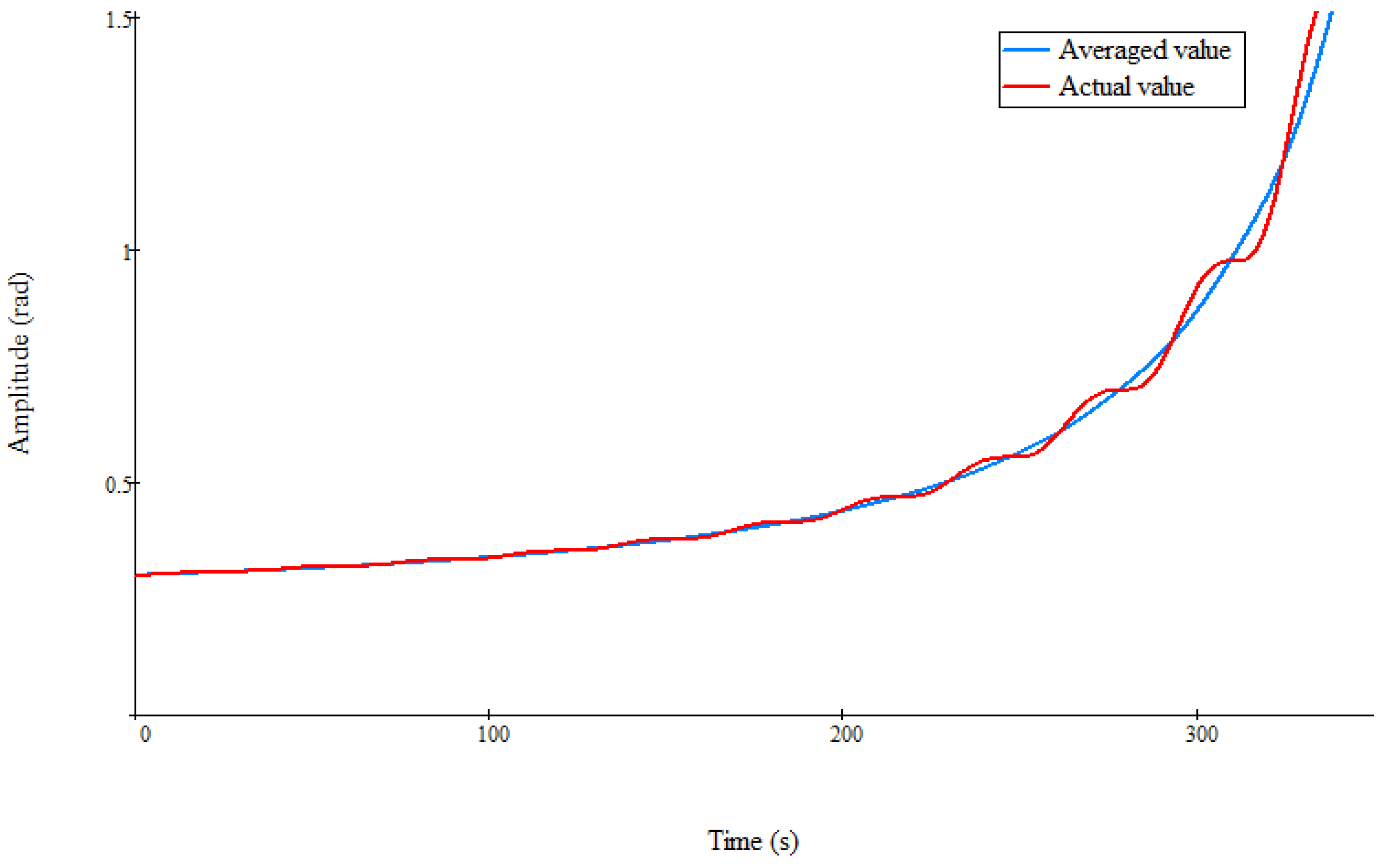 Symmetry 14 02135 g006