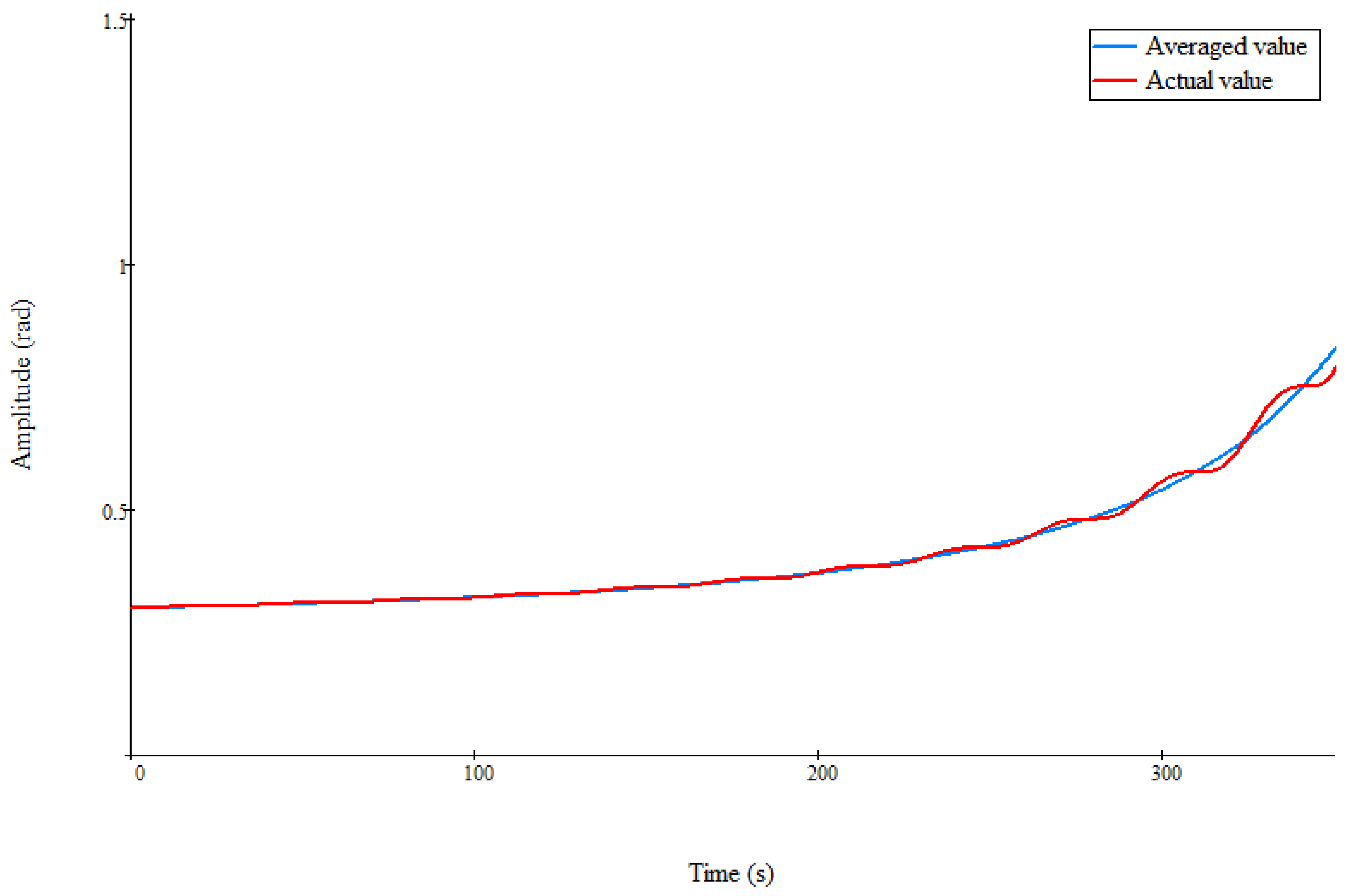 Symmetry 14 02135 g007