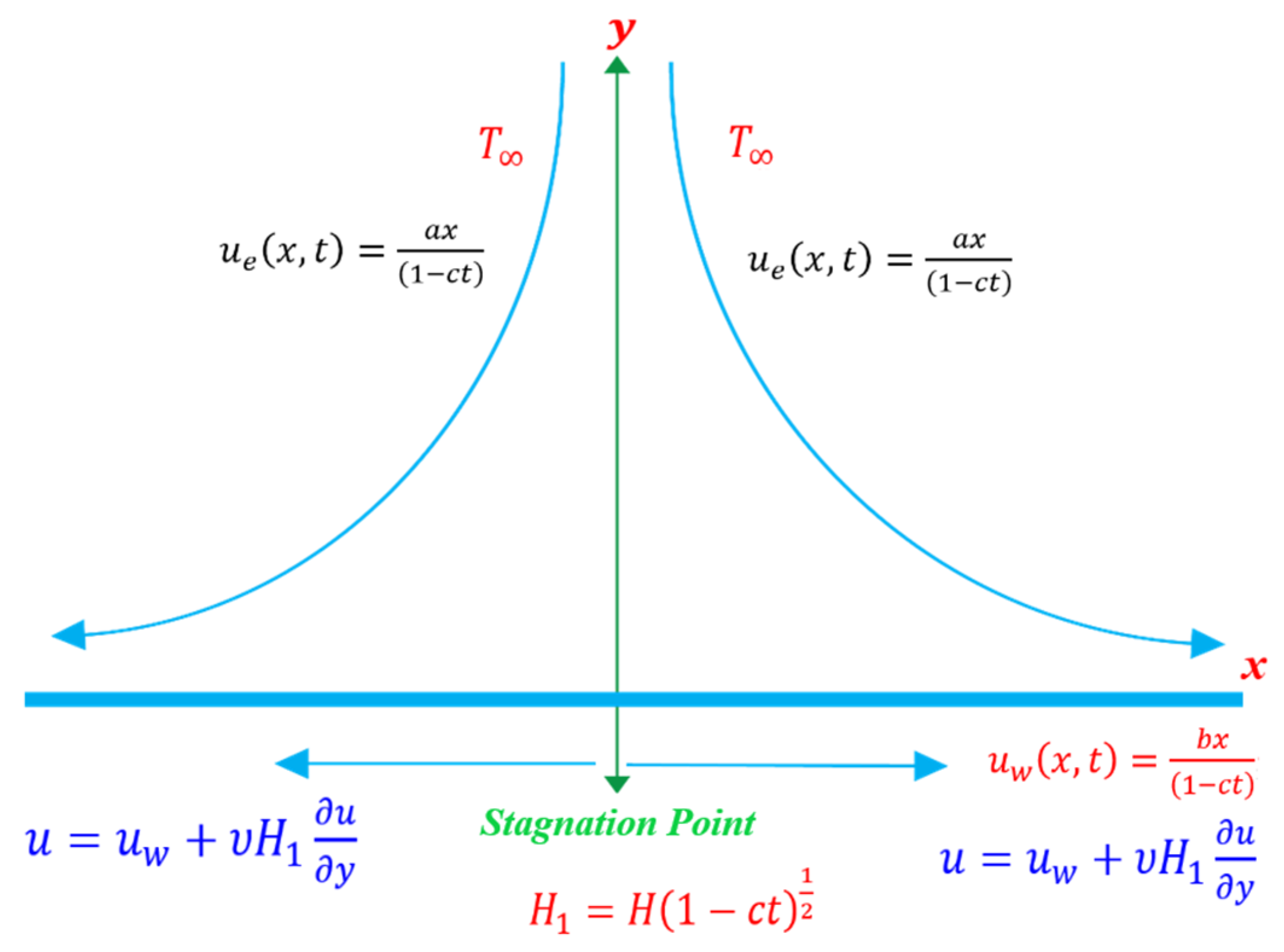 Symmetry 14 02136 g001