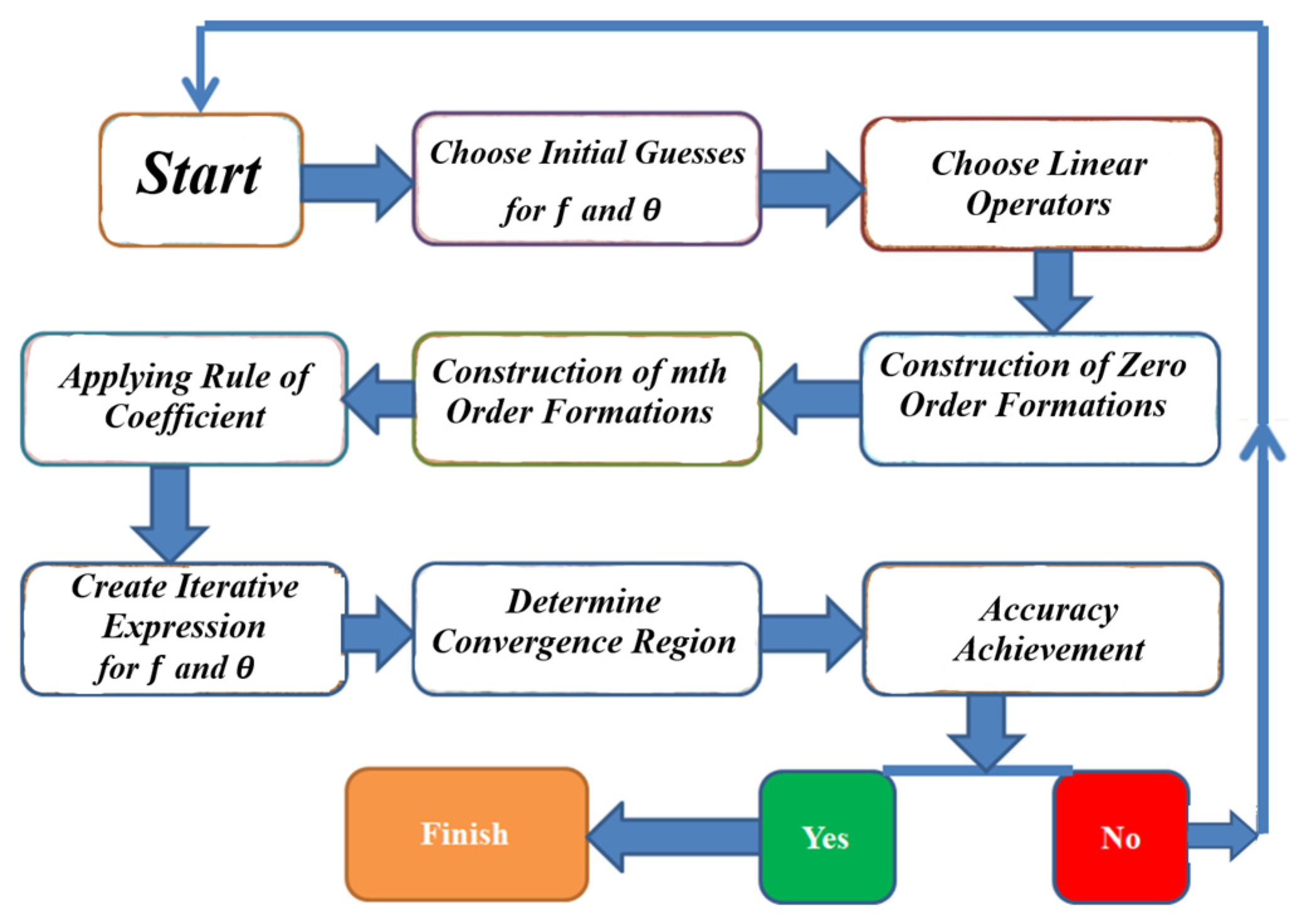 Symmetry 14 02136 g002