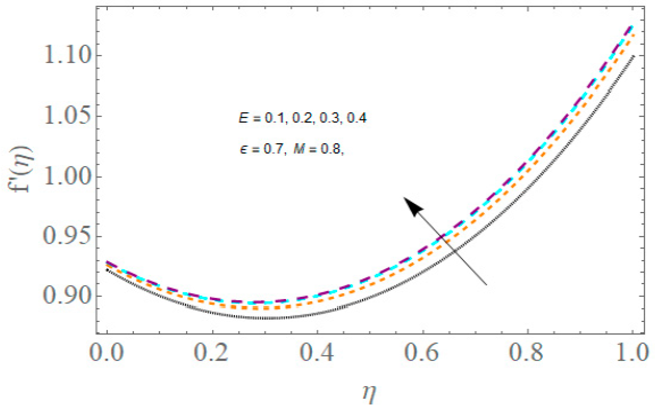 Symmetry 14 02136 g003