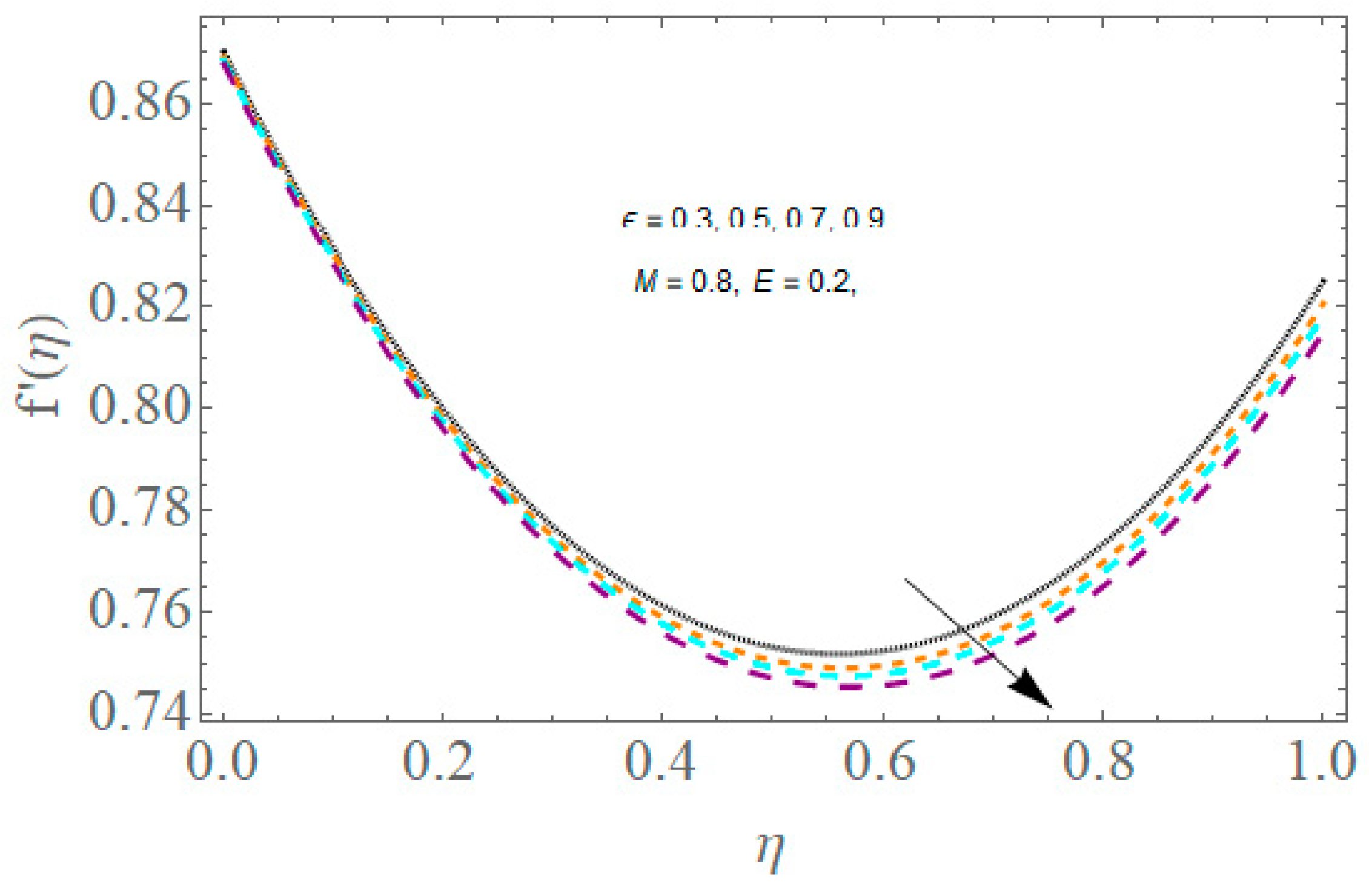 Symmetry 14 02136 g005