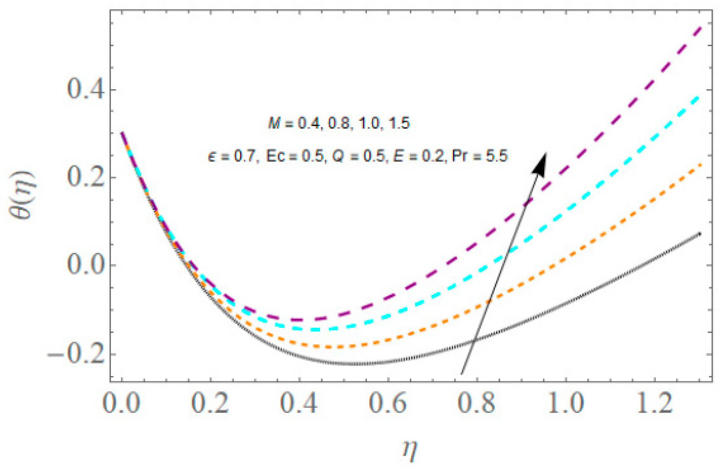 Symmetry 14 02136 g010