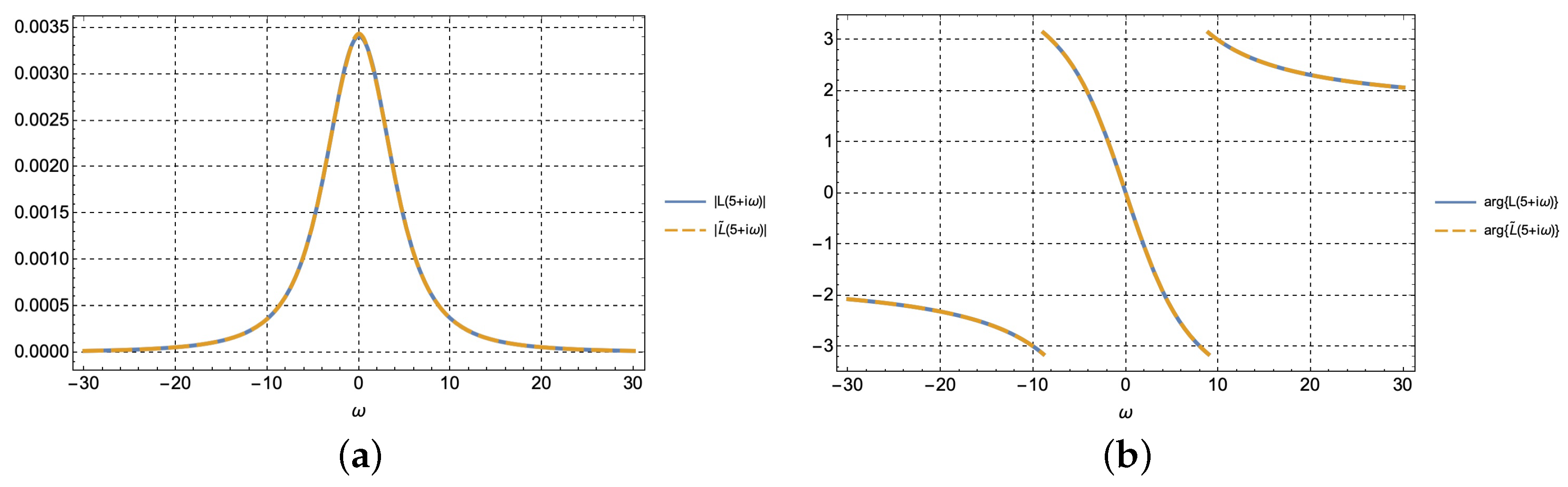 Symmetry 14 02139 g003