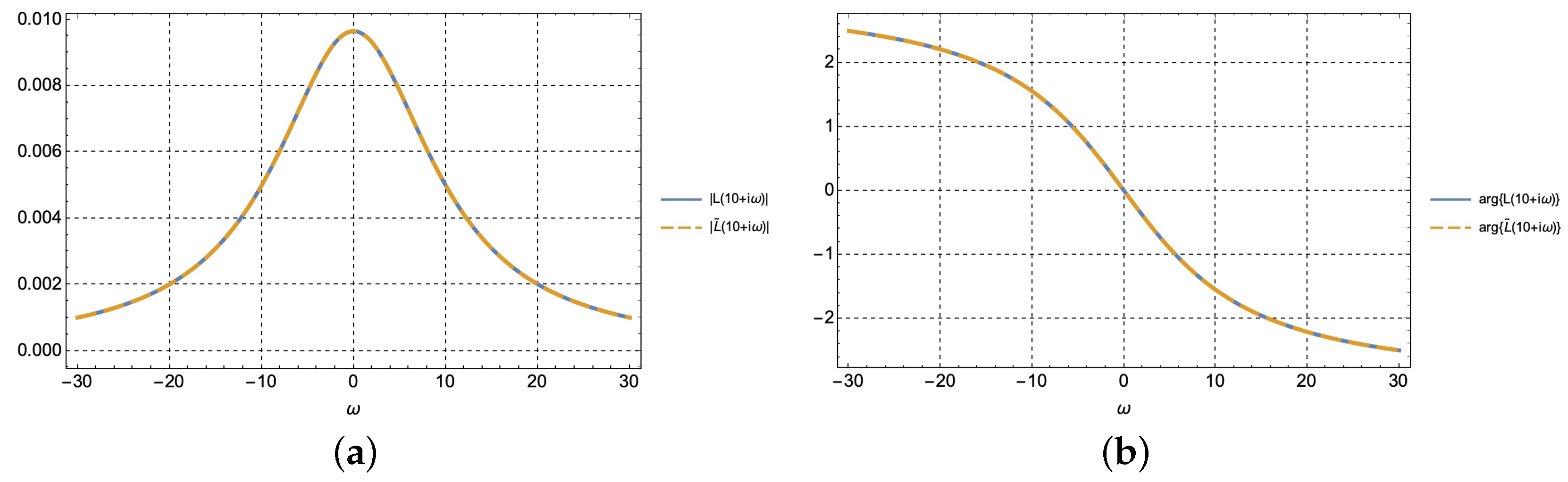 Symmetry 14 02139 g005