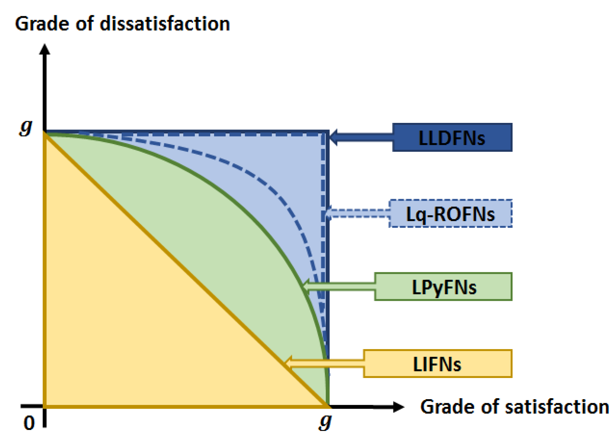 Symmetry 14 02140 g003 Symmetry 14 02140 g003