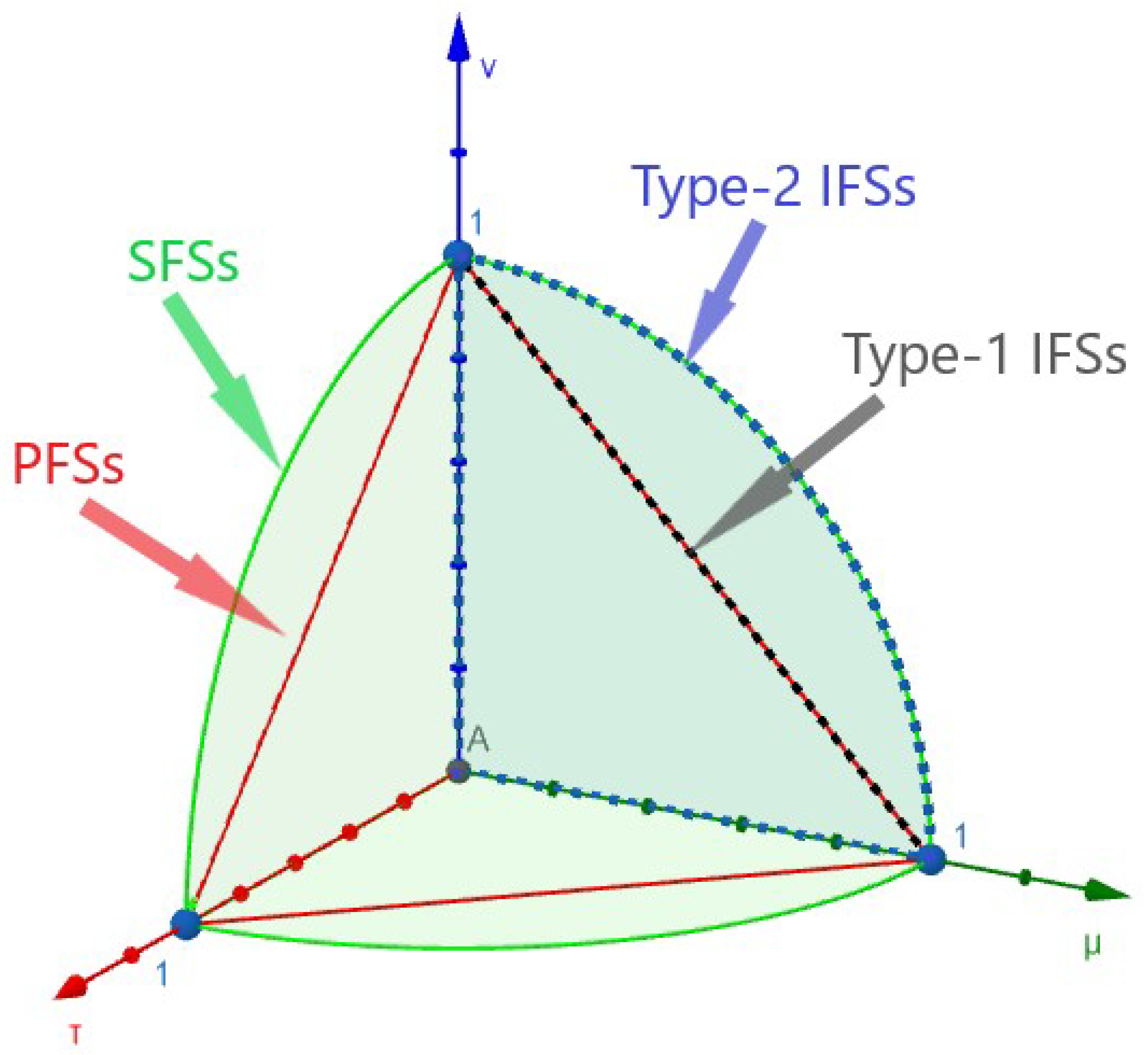 Symmetry 14 02141 g001