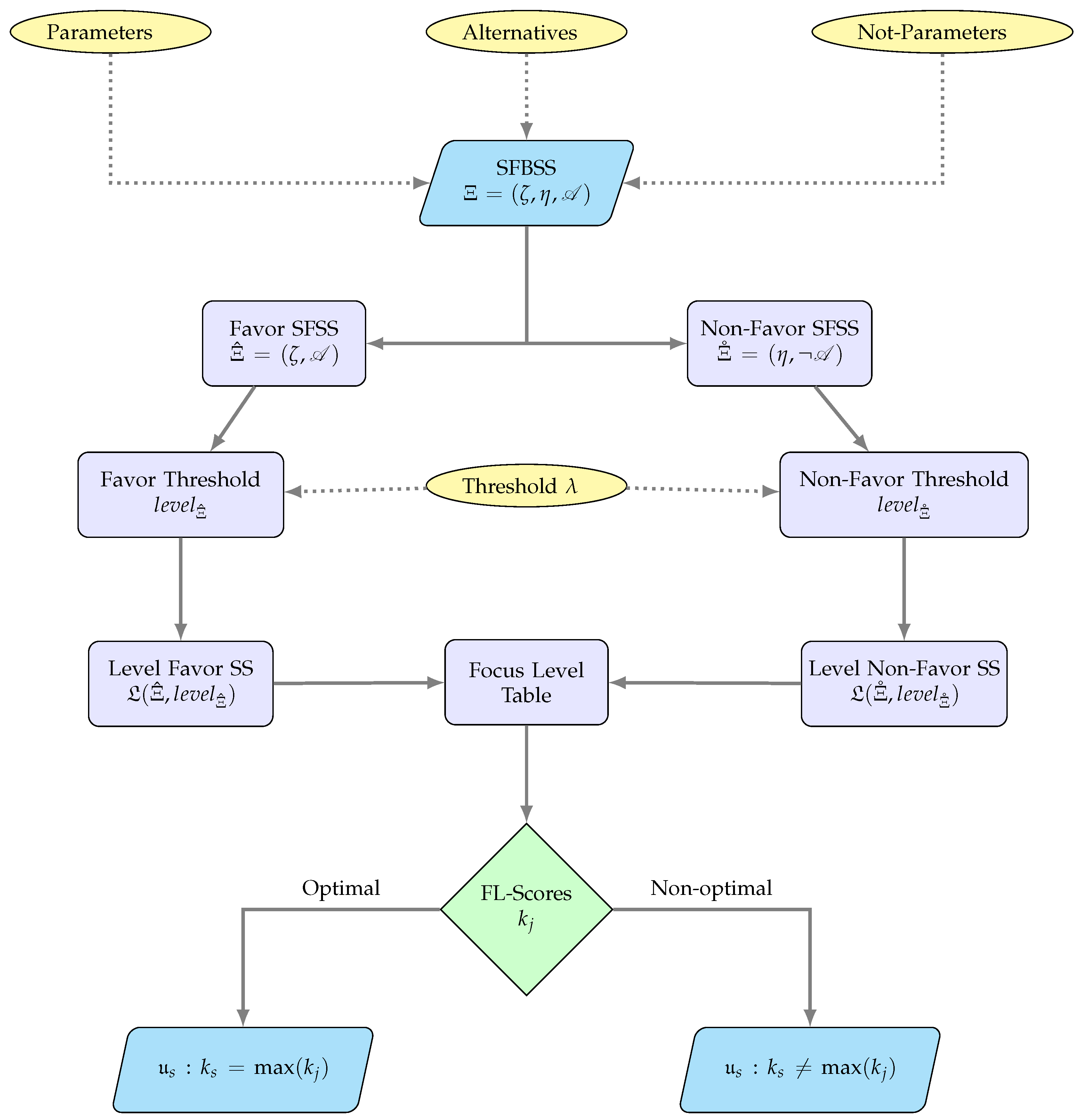 Symmetry 14 02141 g002