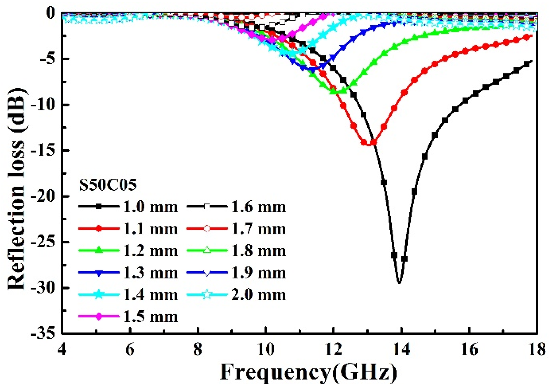Symmetry 14 02144 g012