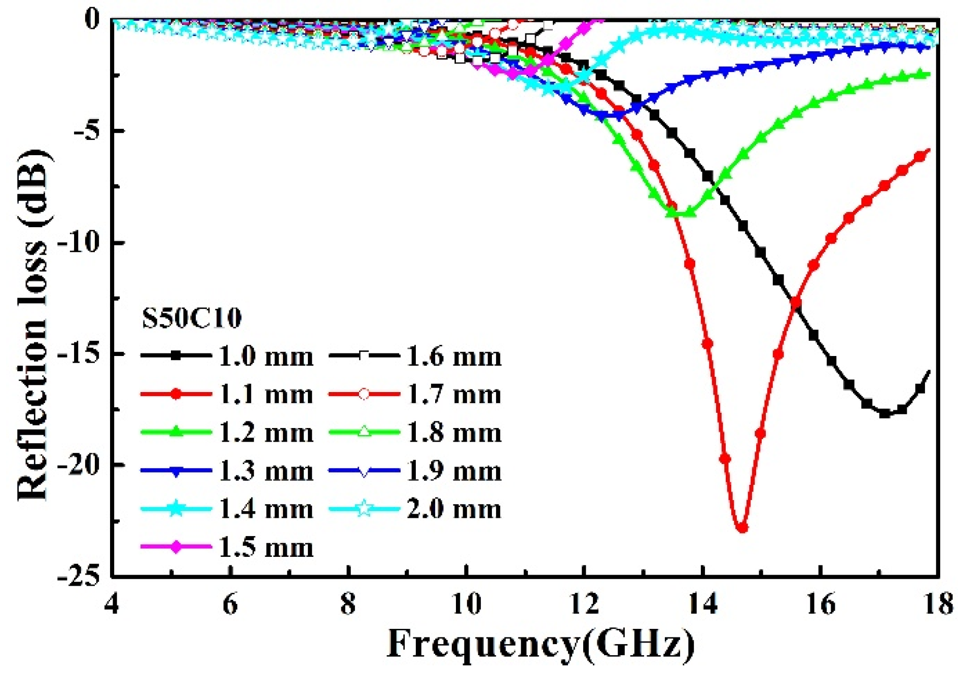 Symmetry 14 02144 g013