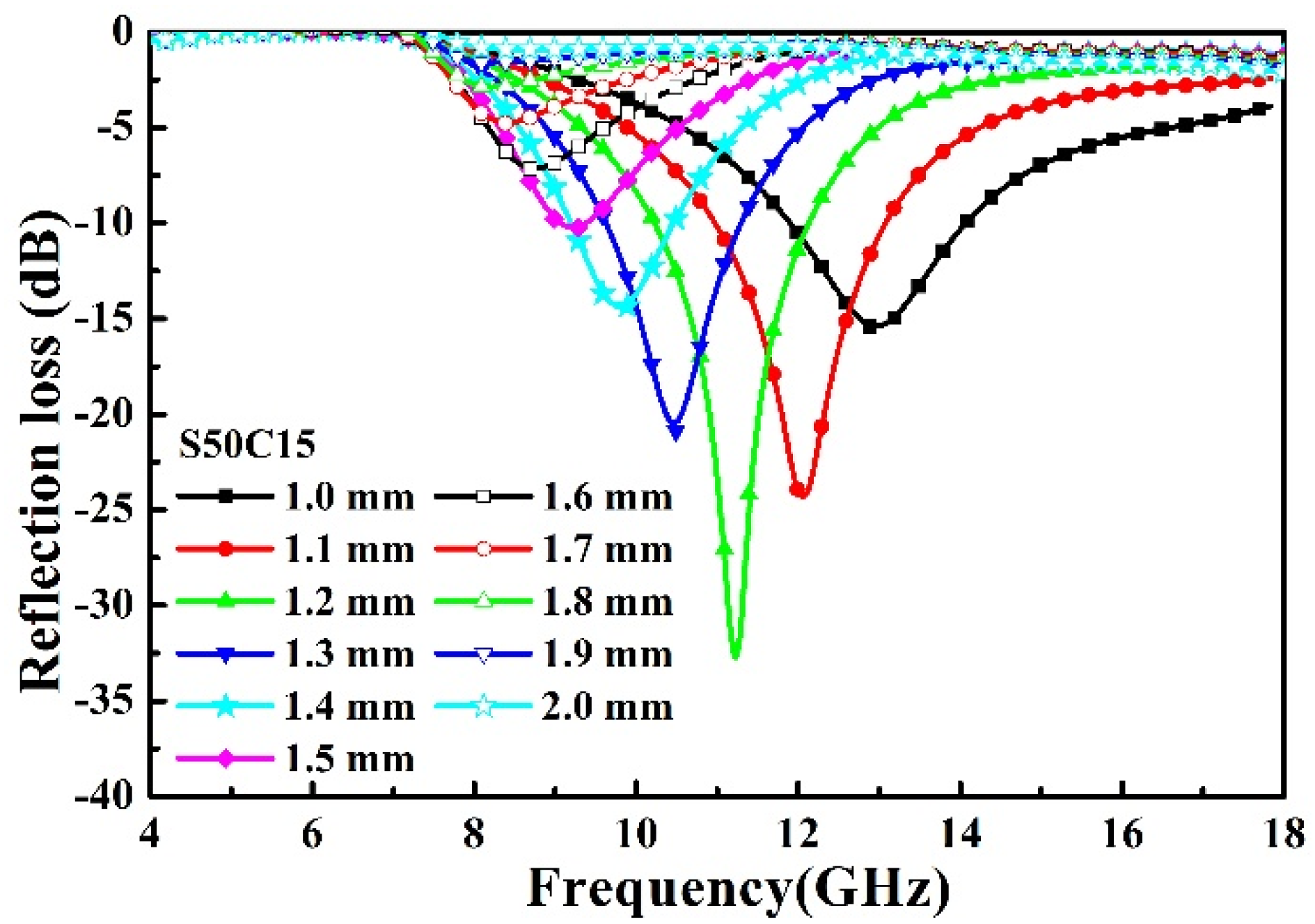 Symmetry 14 02144 g014