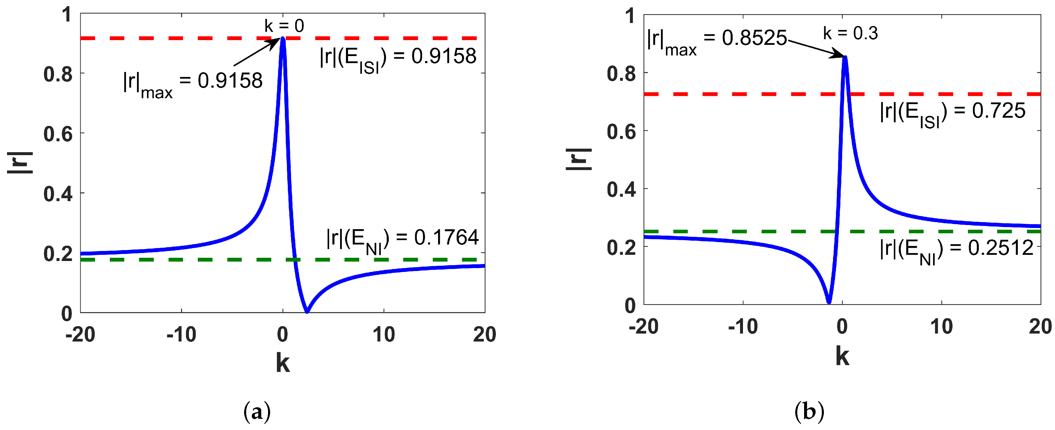 Symmetry 14 02147 g003