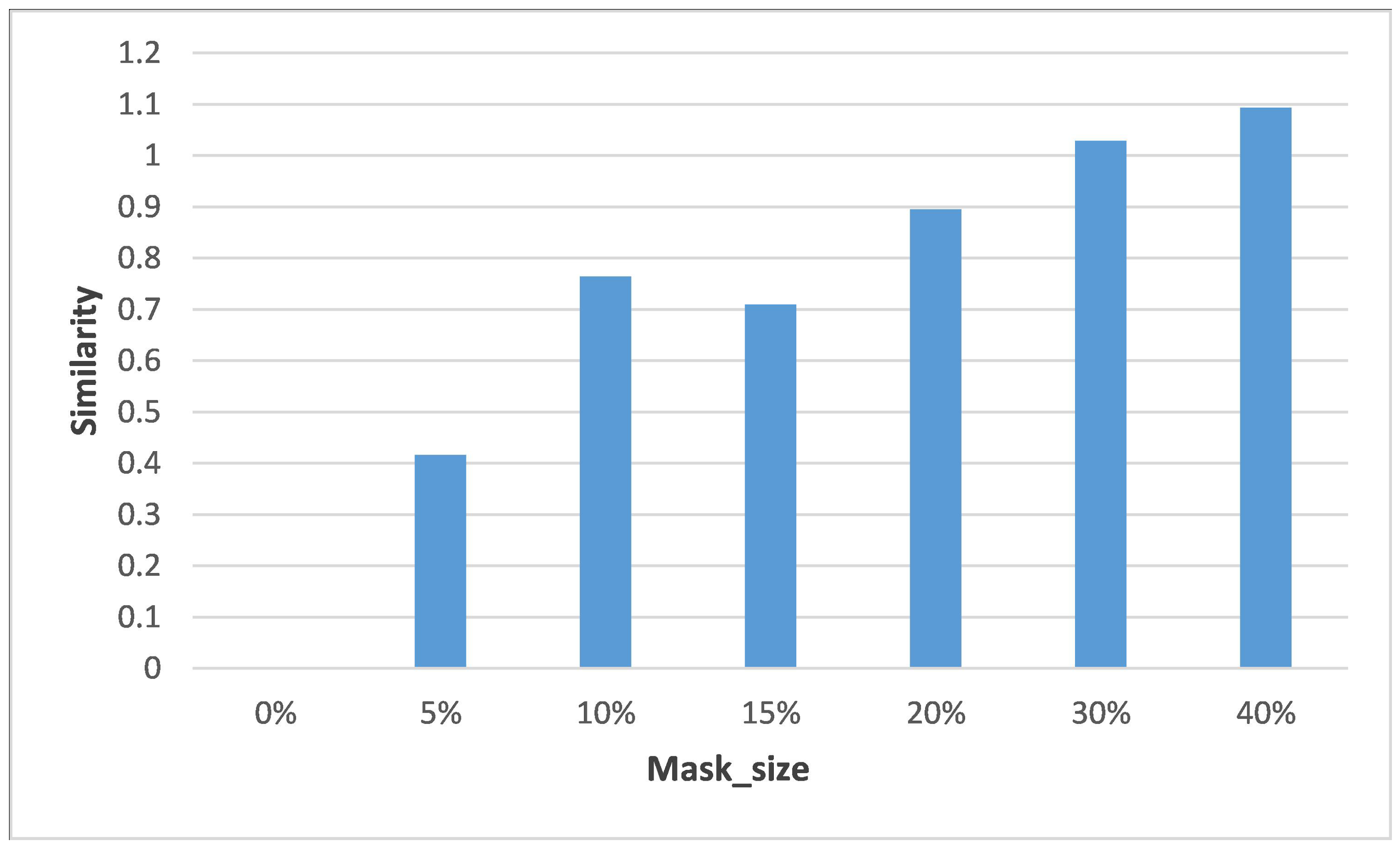 Symmetry 14 02148 g007 550