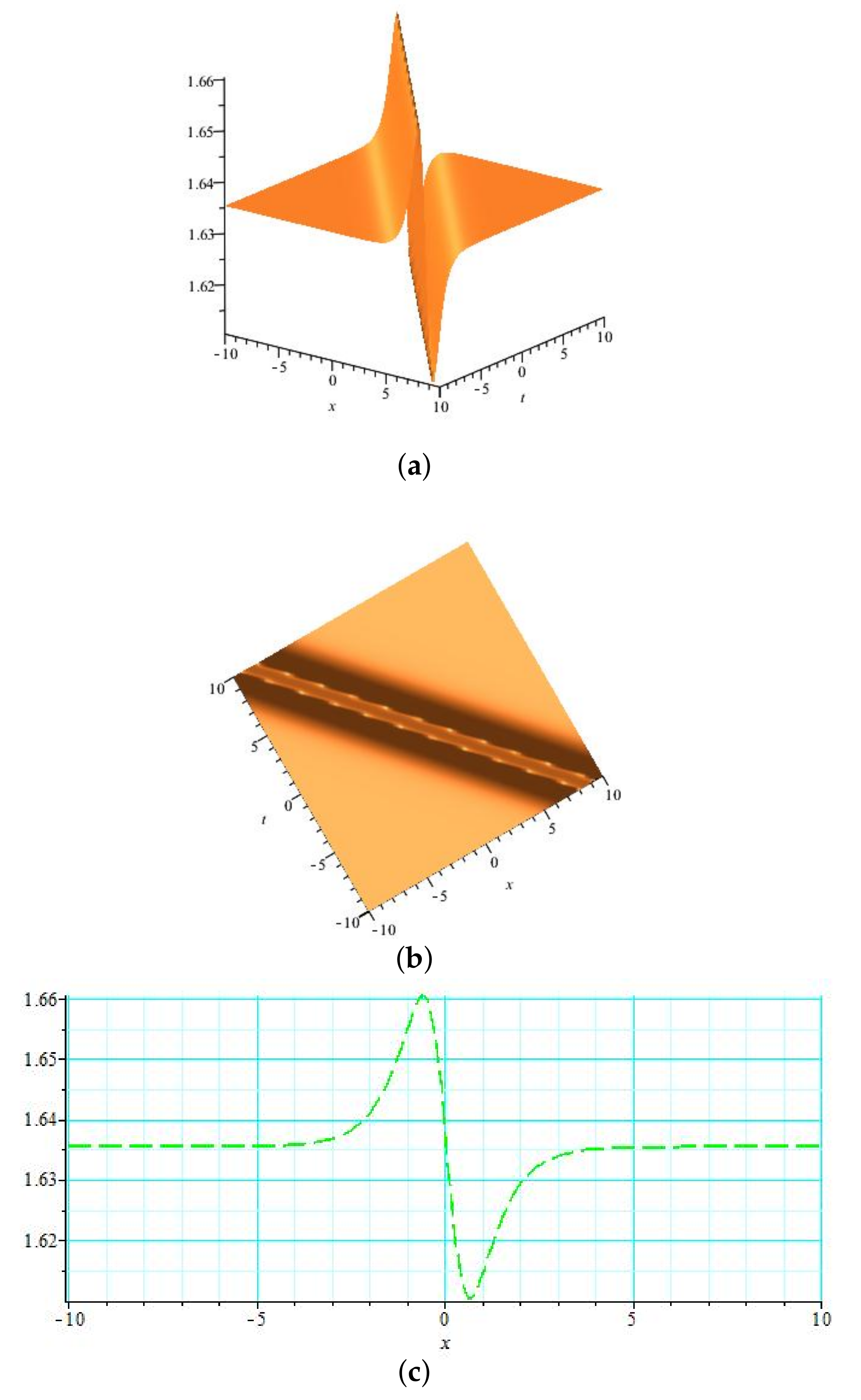 Symmetry 14 02151 g002 Symmetry 14 02151 g002