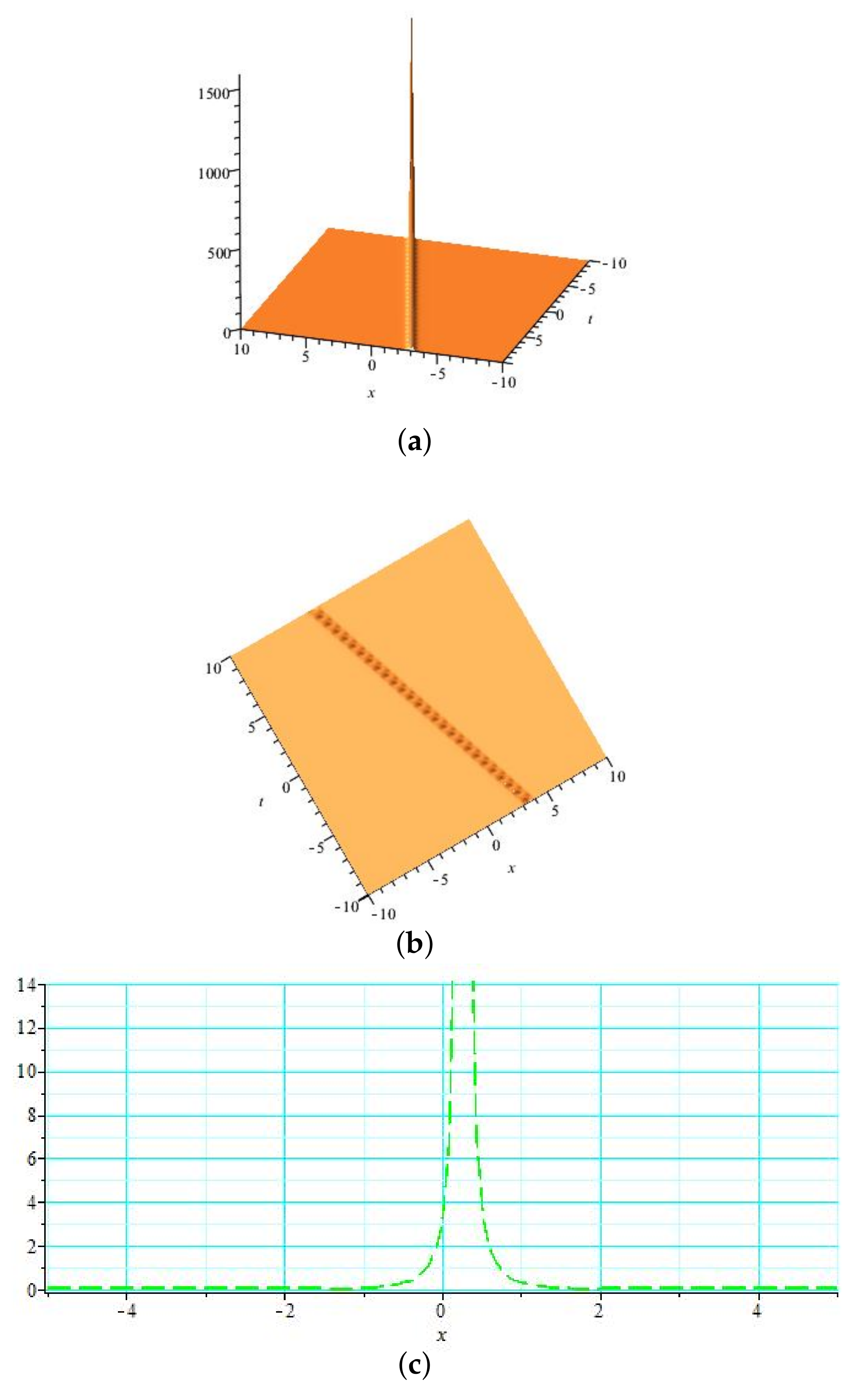 Symmetry 14 02151 g004 Symmetry 14 02151 g004