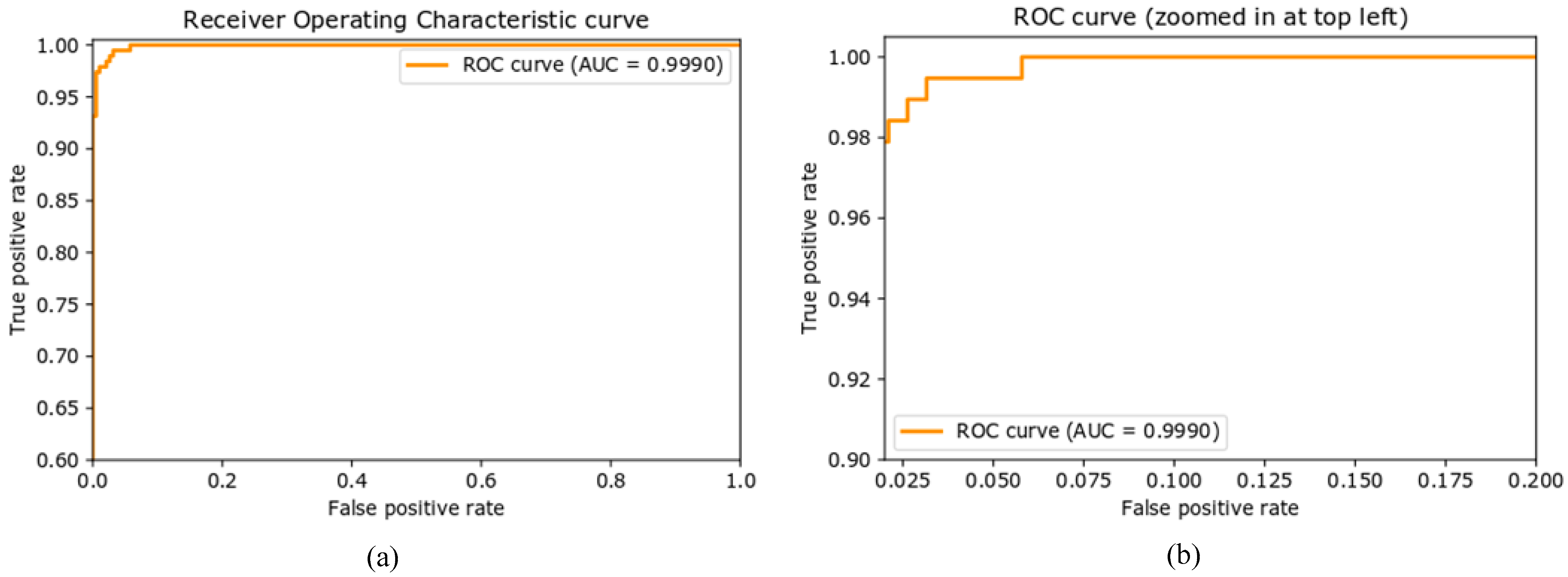 Symmetry 14 02155 g007