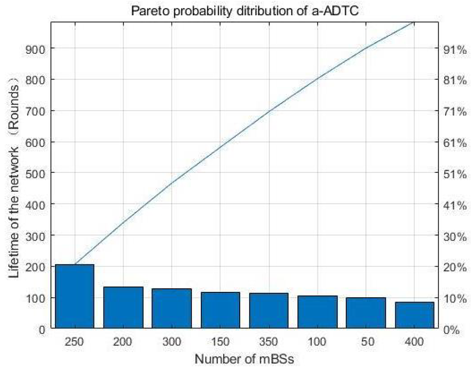 Symmetry 14 02164 g005