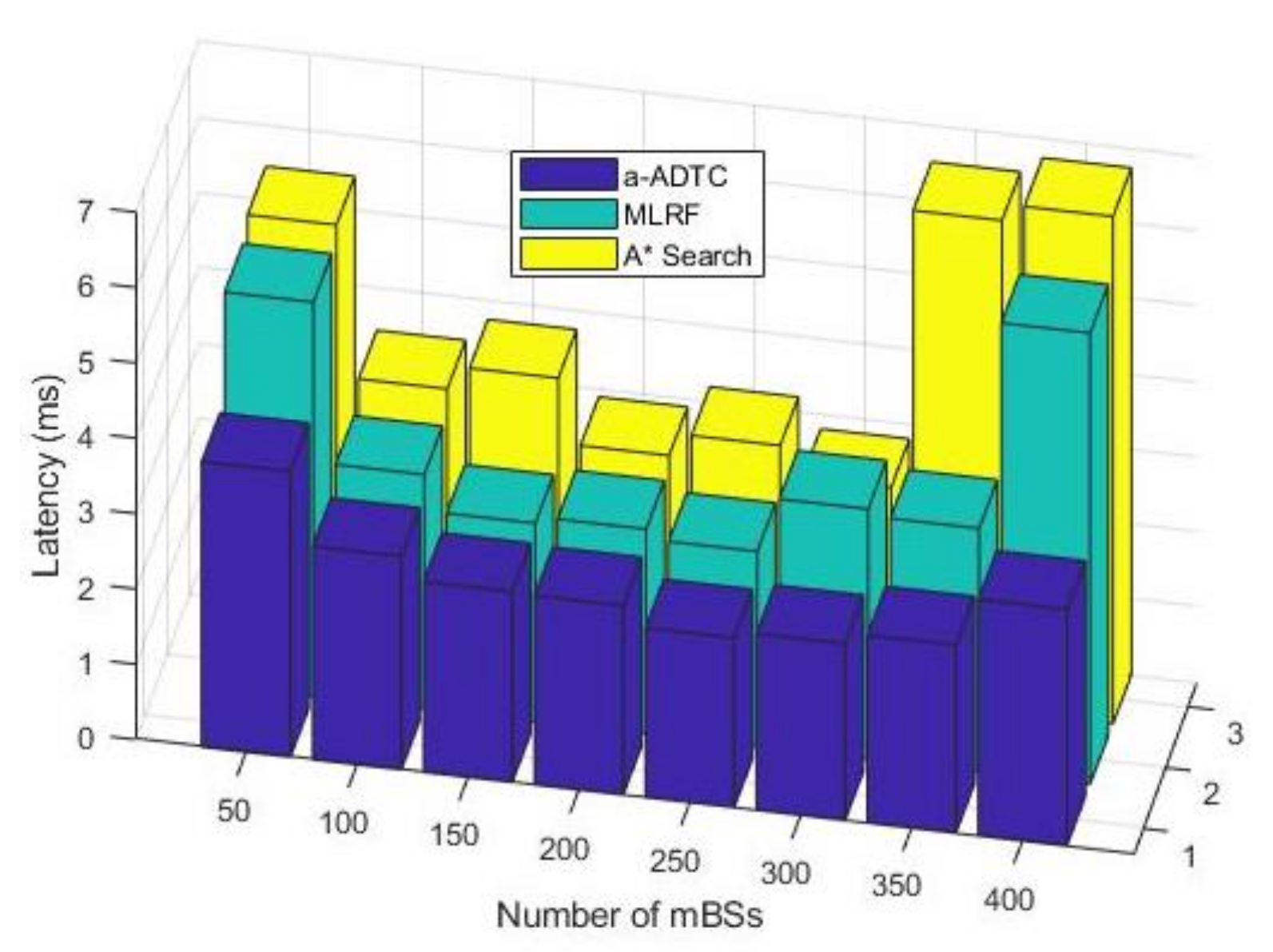 Symmetry 14 02164 g006