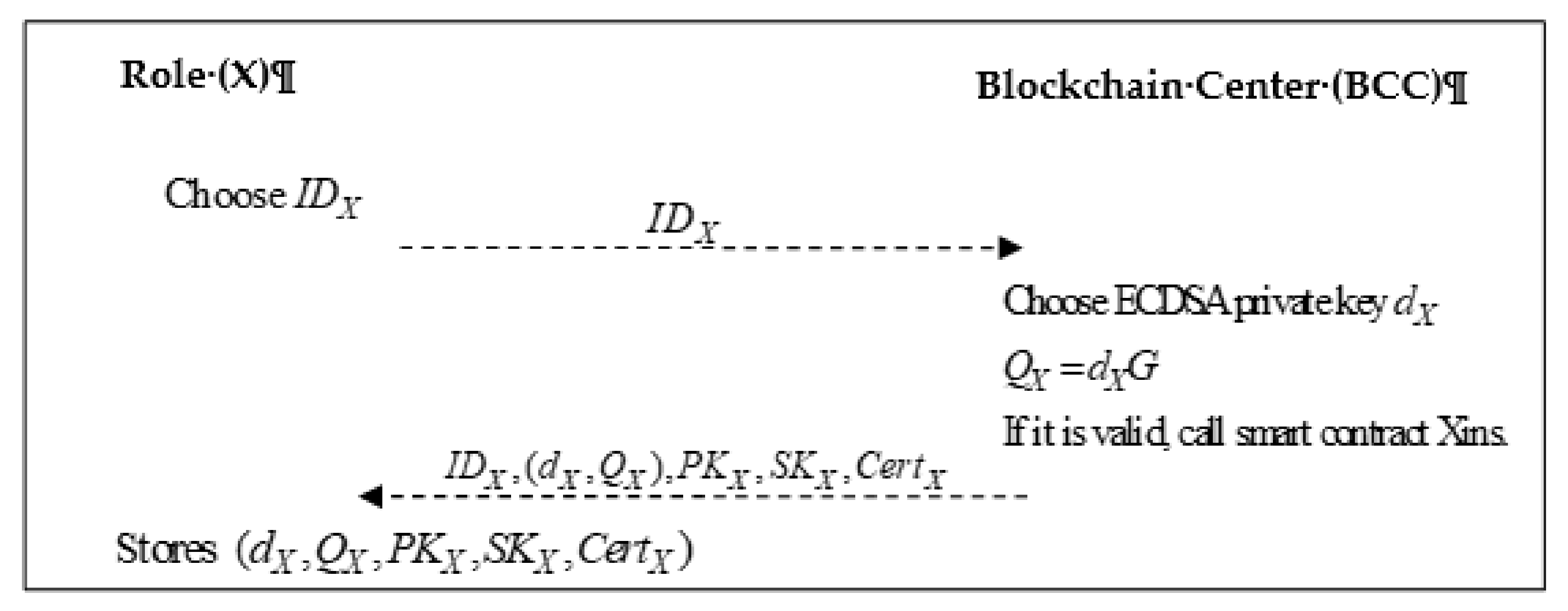 Symmetry 14 02167 g002