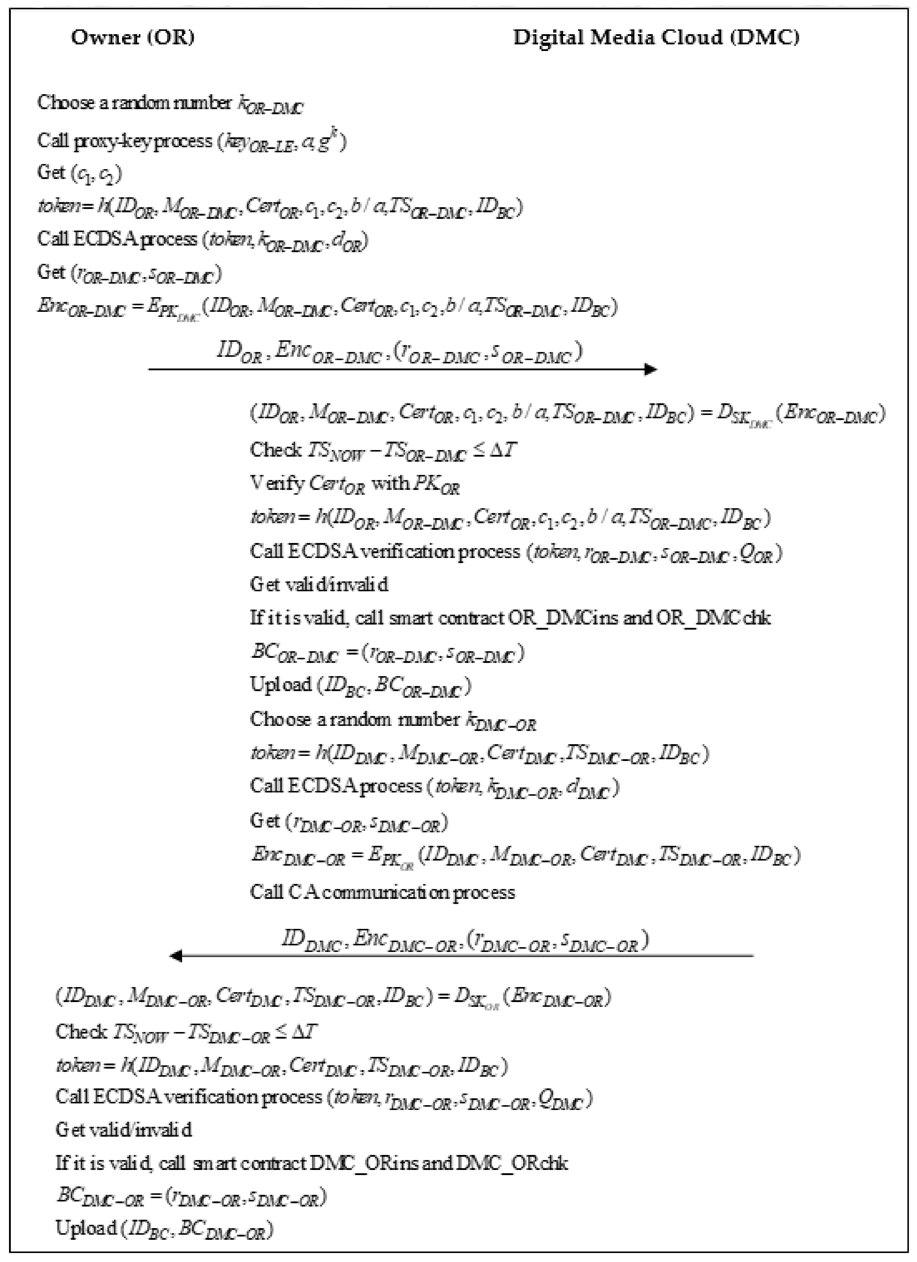 Symmetry 14 02167 g009