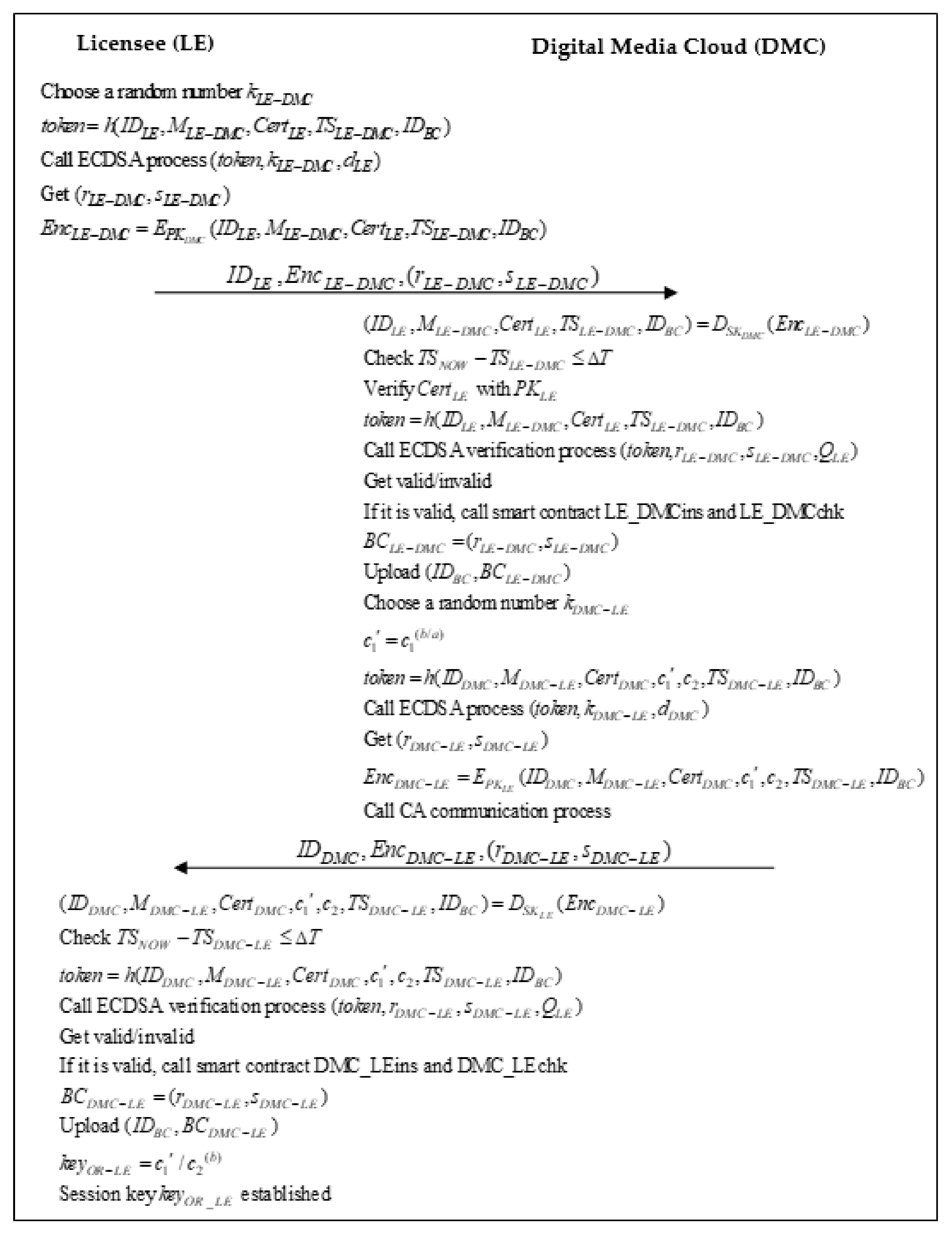 Symmetry 14 02167 g010