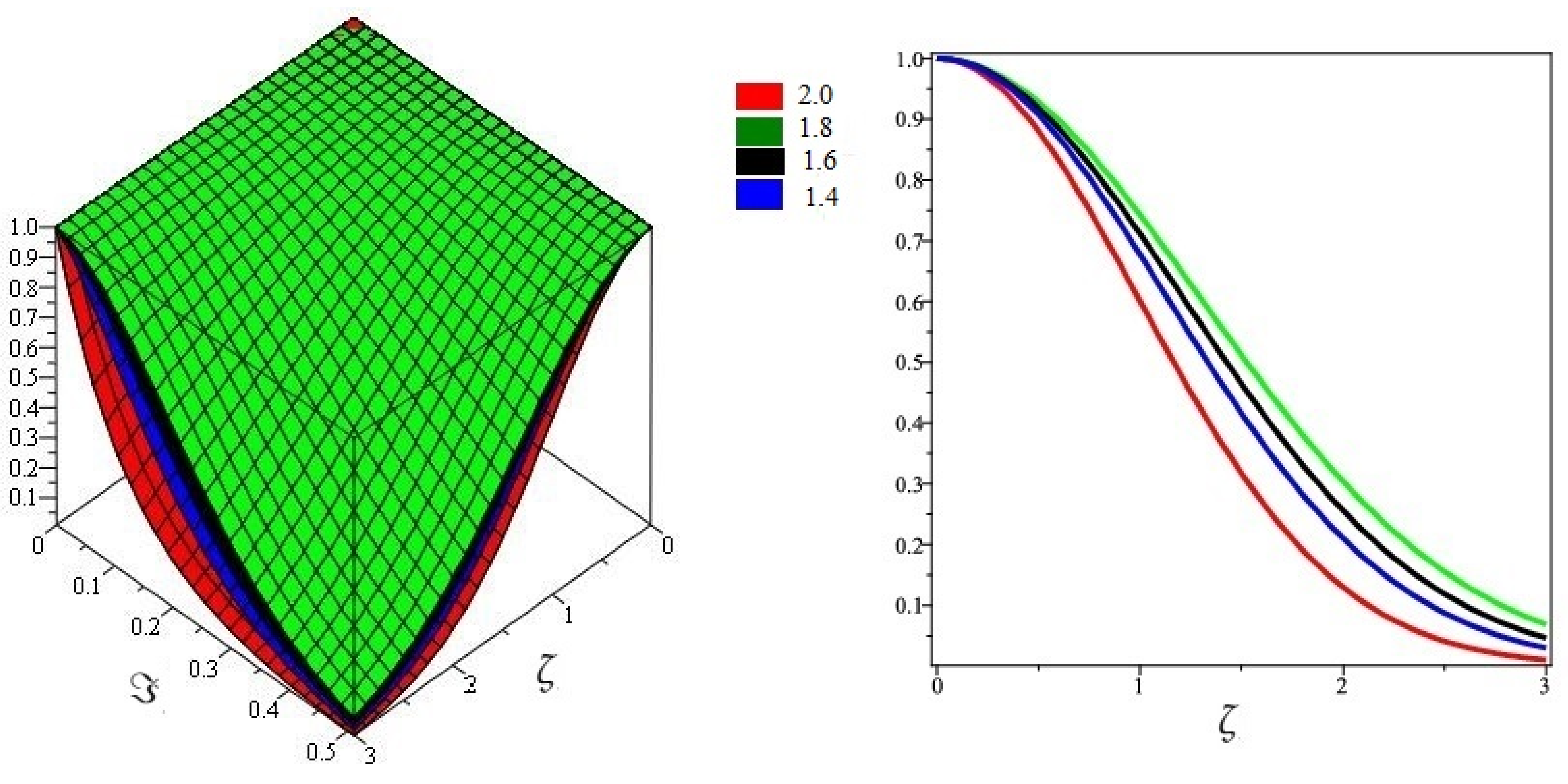 Symmetry 14 02168 g006