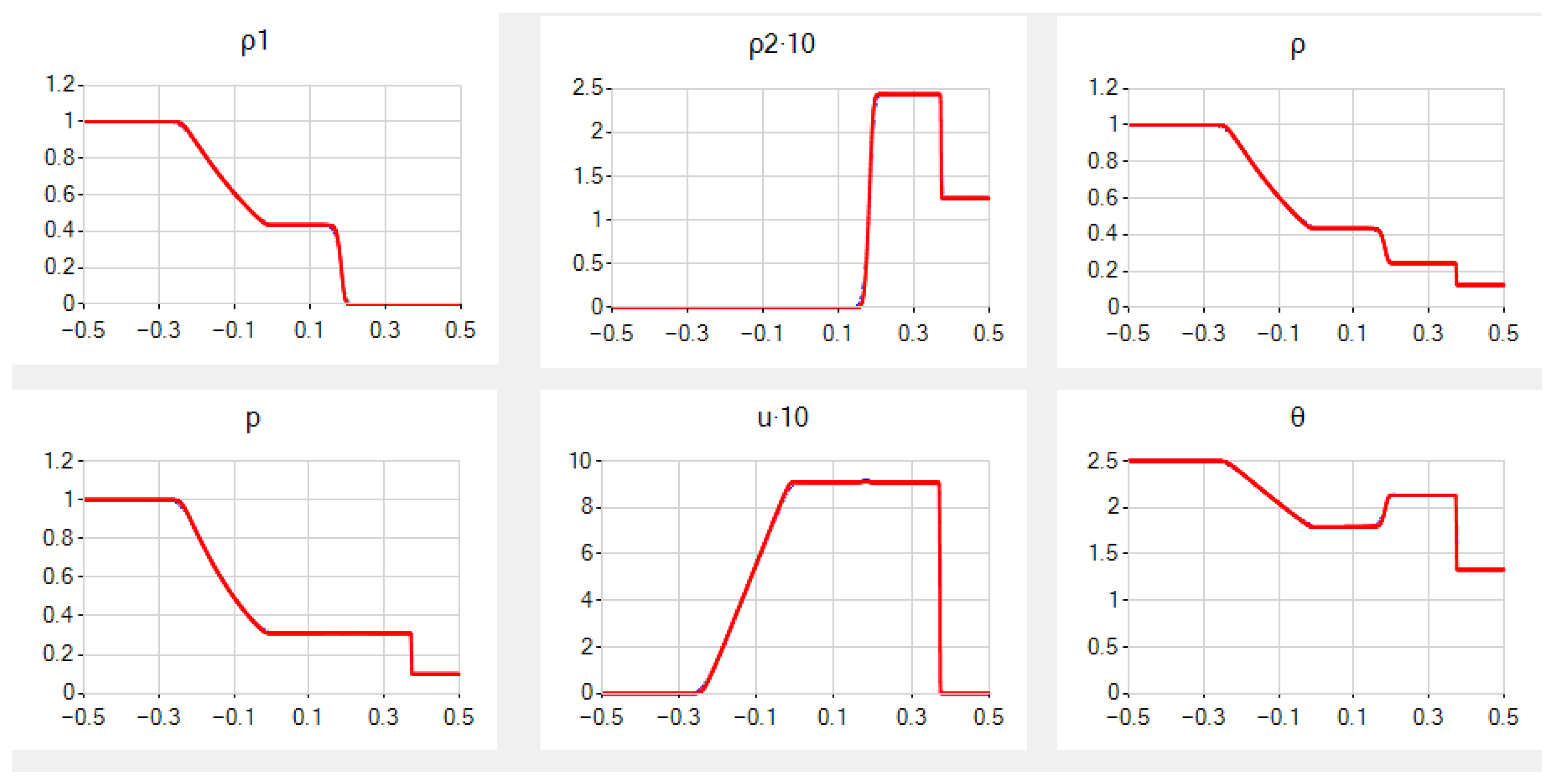 Symmetry 14 02171 g001