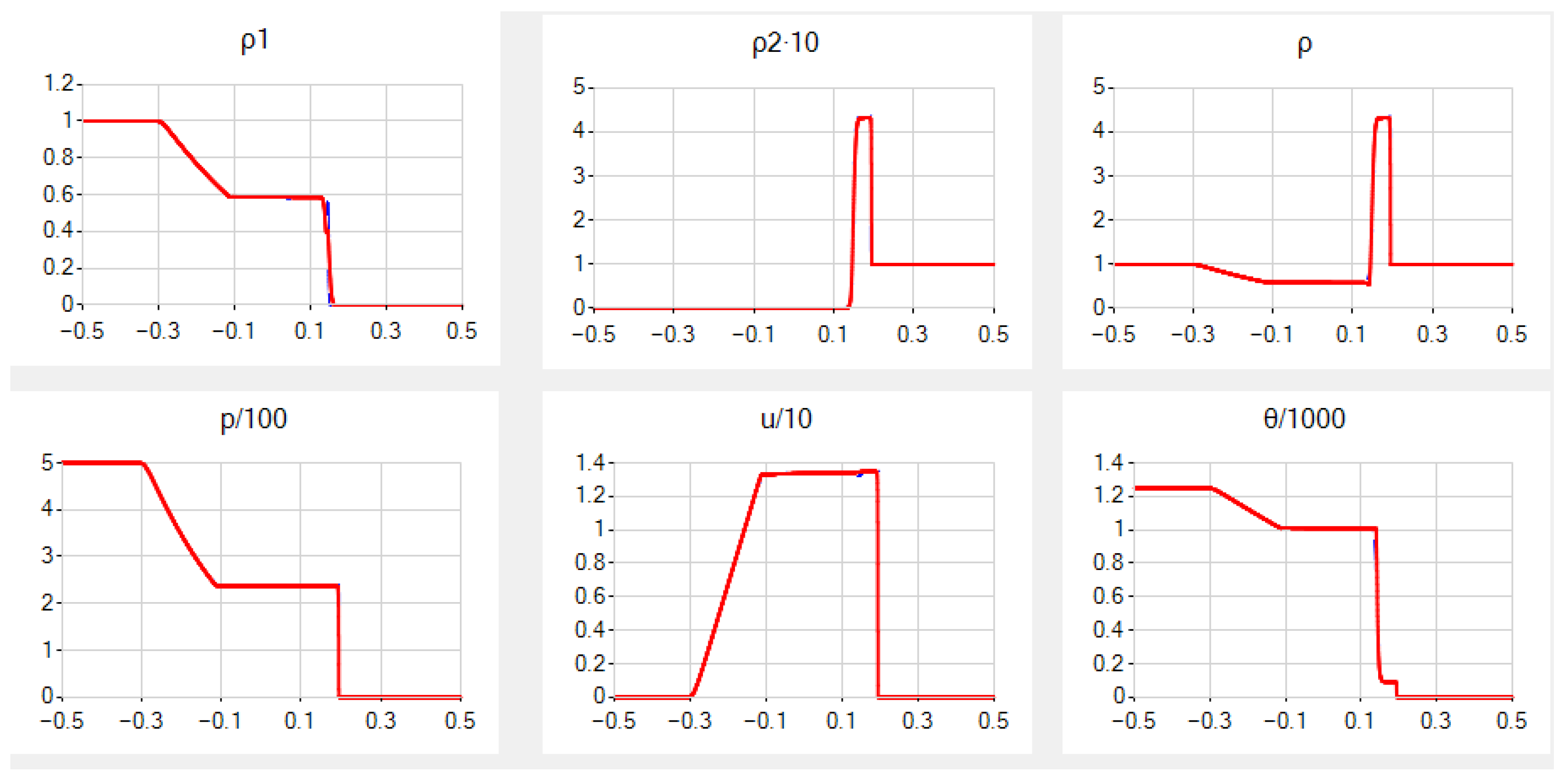 Symmetry 14 02171 g003