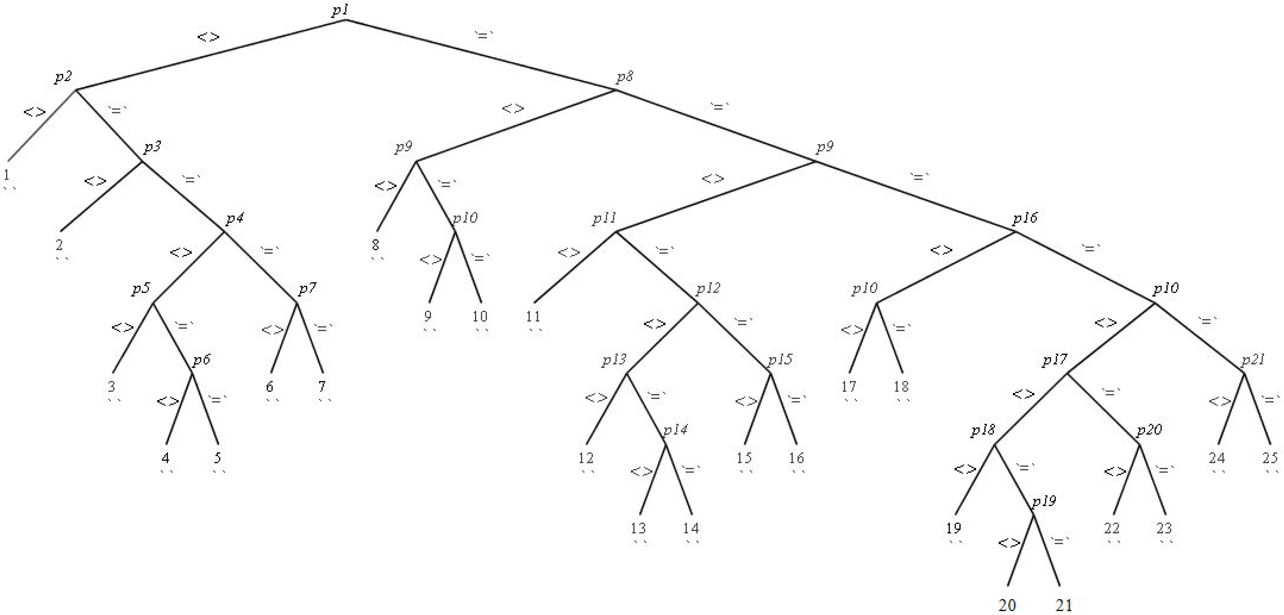 Symmetry 14 02174 g001 Symmetry 14 02174 g001
