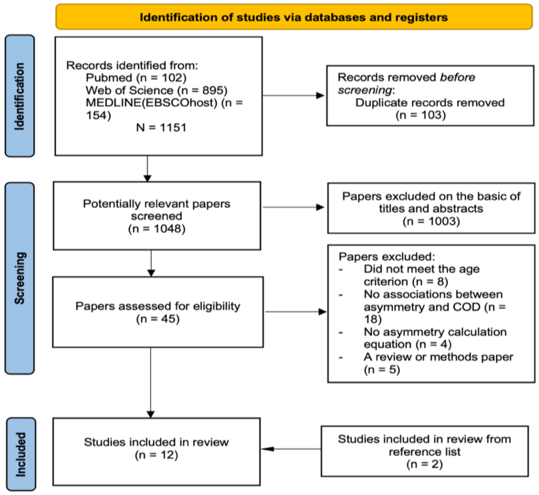 Symmetry 14 02177 g001 Symmetry 14 02177 g001