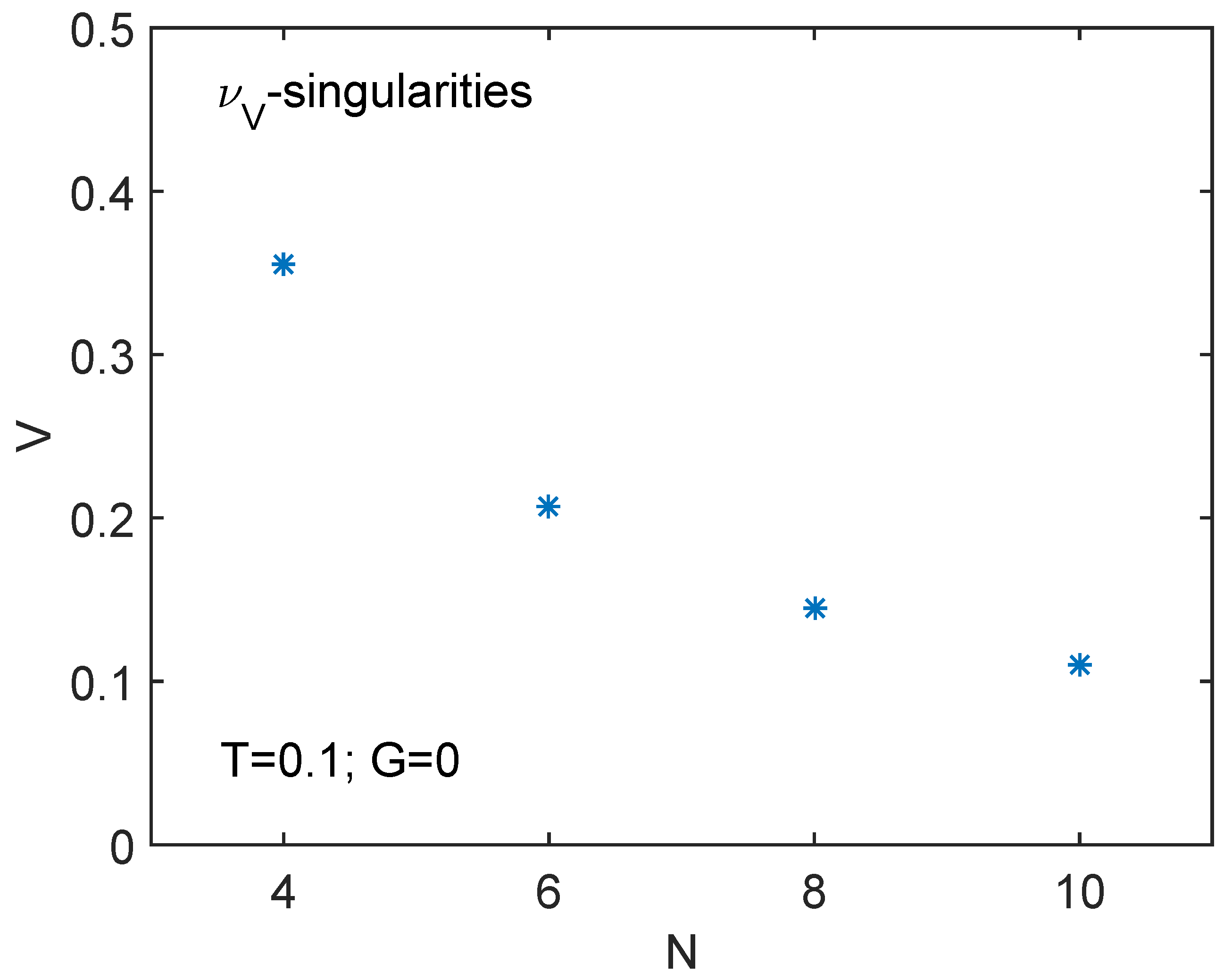 Symmetry 14 02179 g003