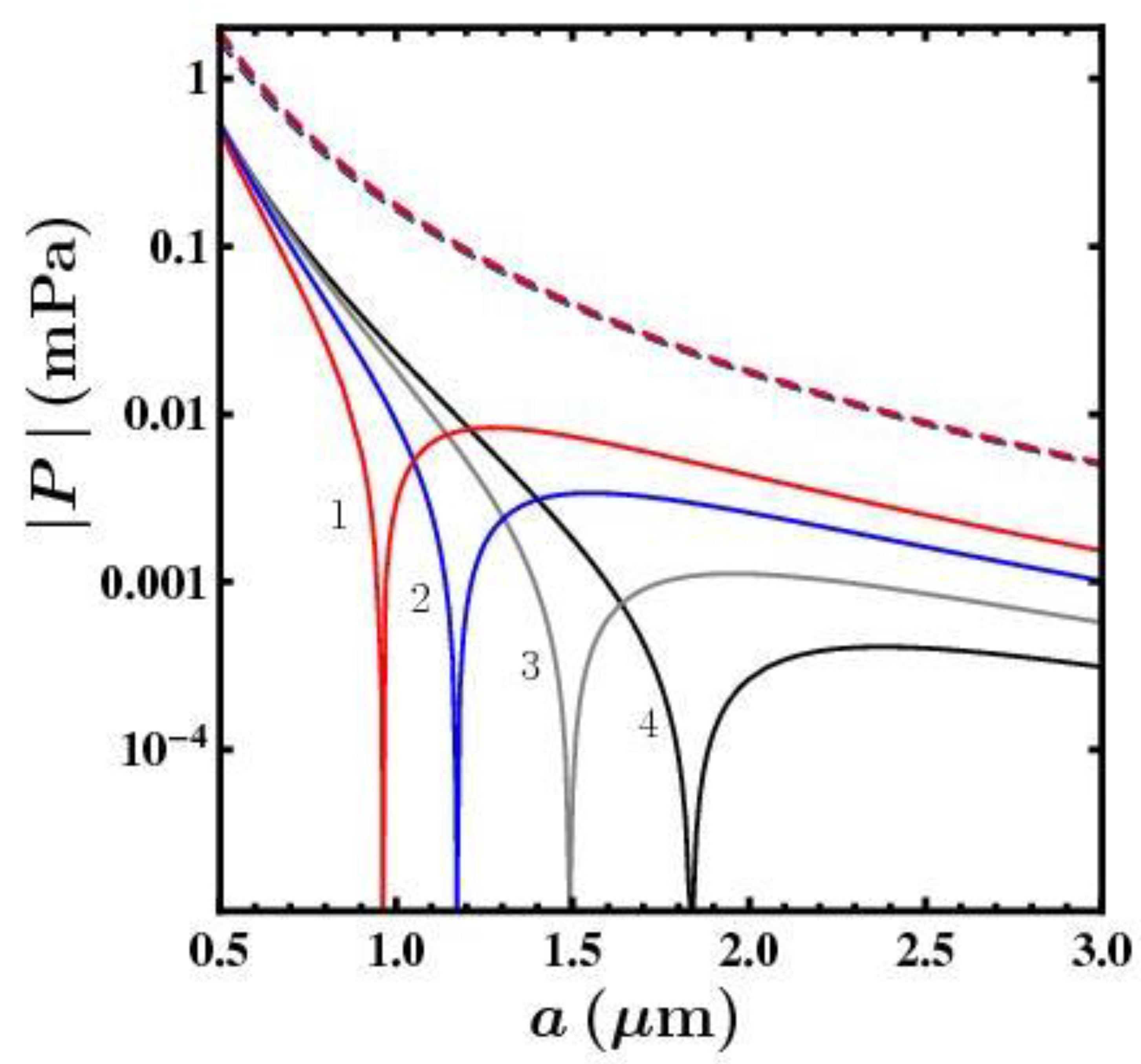 Symmetry 14 02196 g002 Symmetry 14 02196 g002