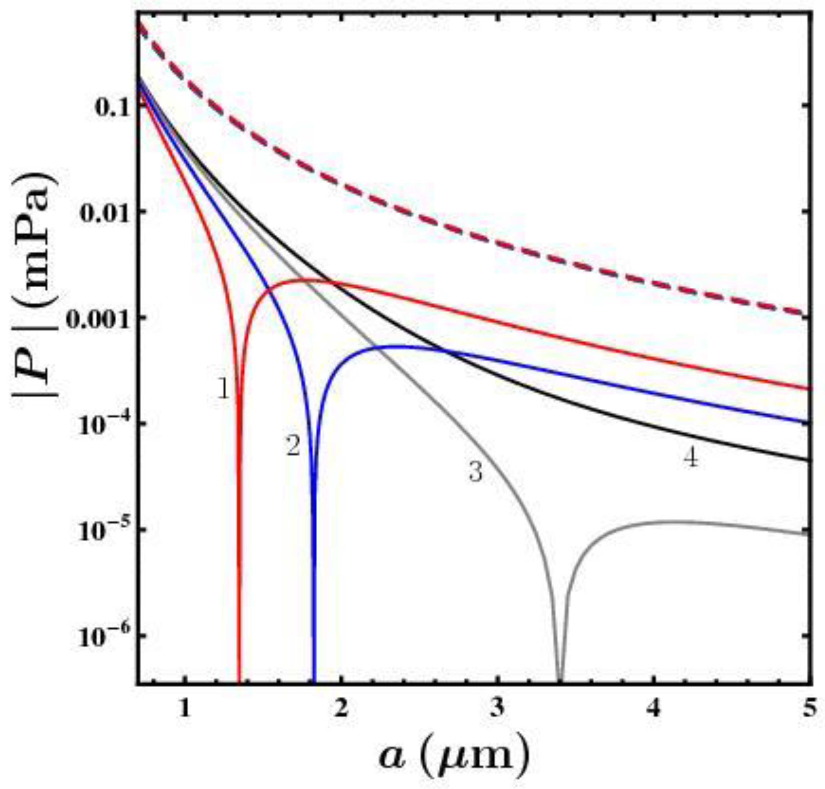 Symmetry 14 02196 g003 Symmetry 14 02196 g003