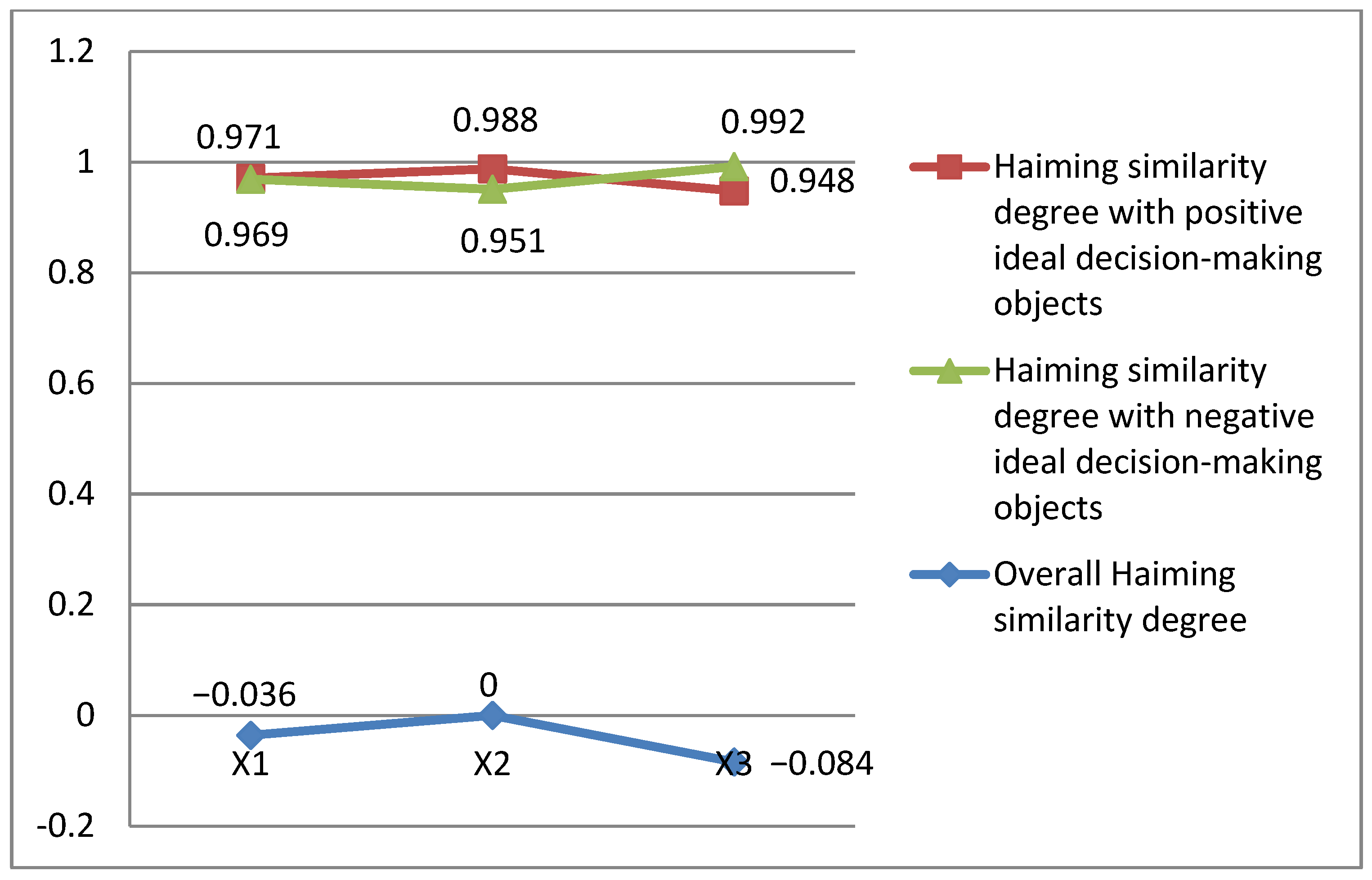 Symmetry 14 02203 g001