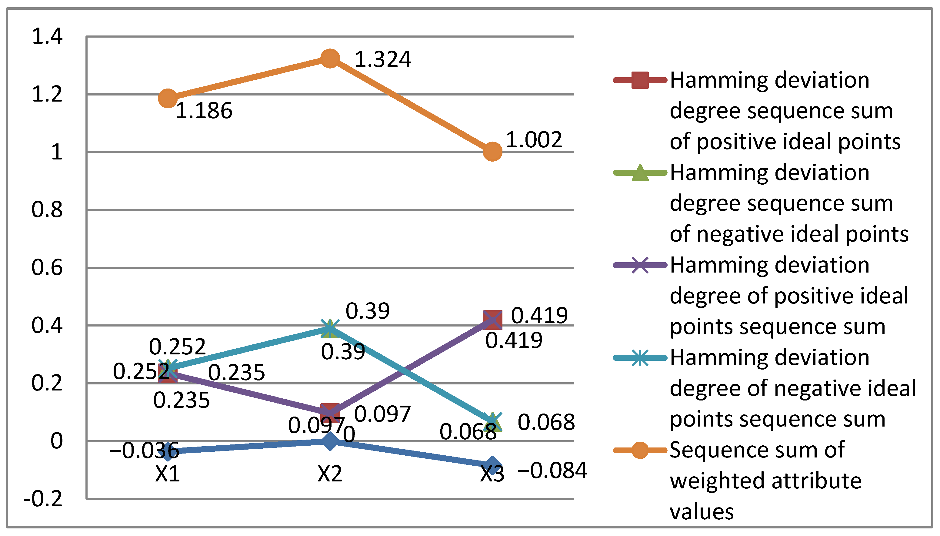Symmetry 14 02203 g002