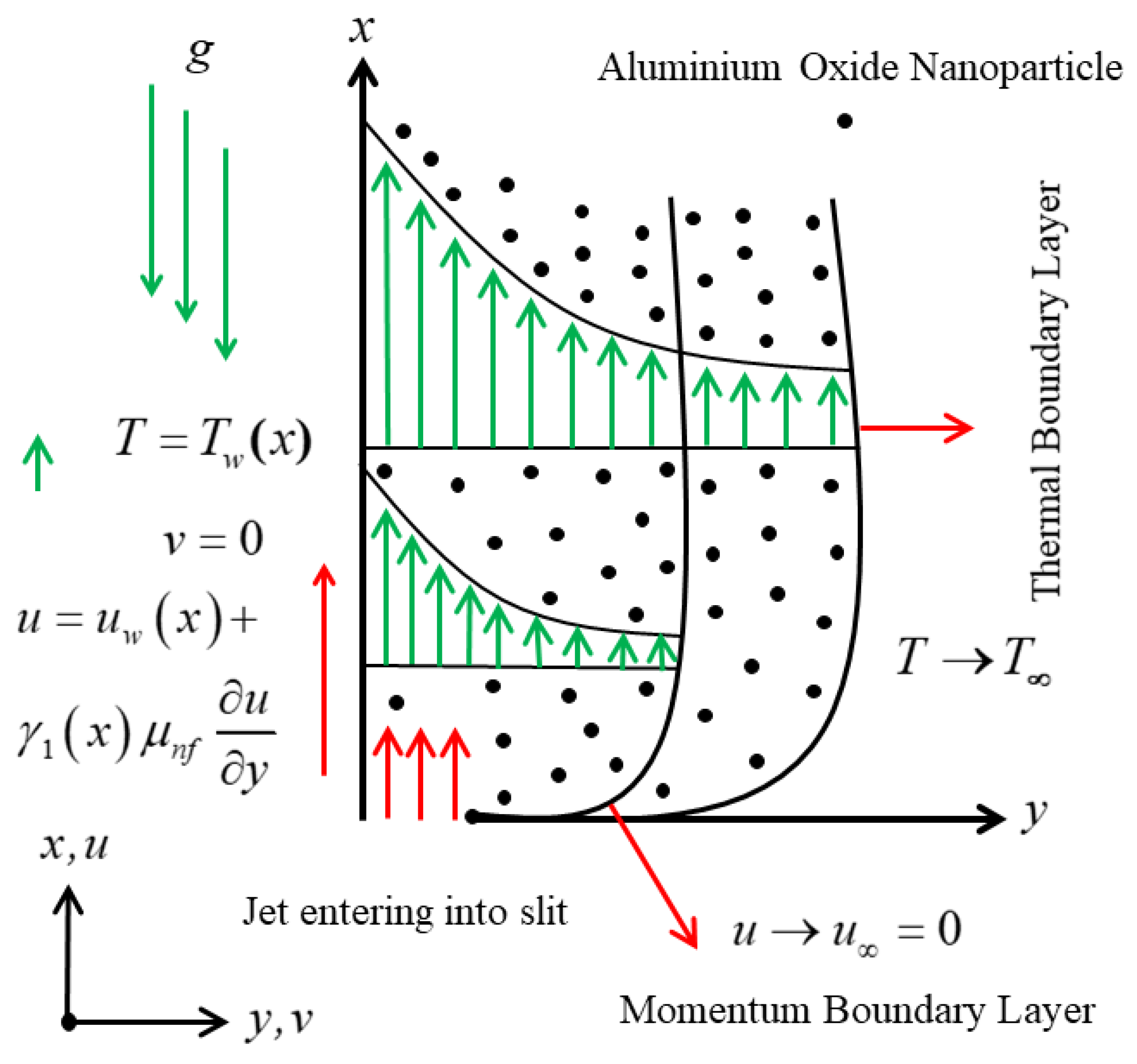 Symmetry Free FullText Impact of Irregular Heat Sink/Source on the