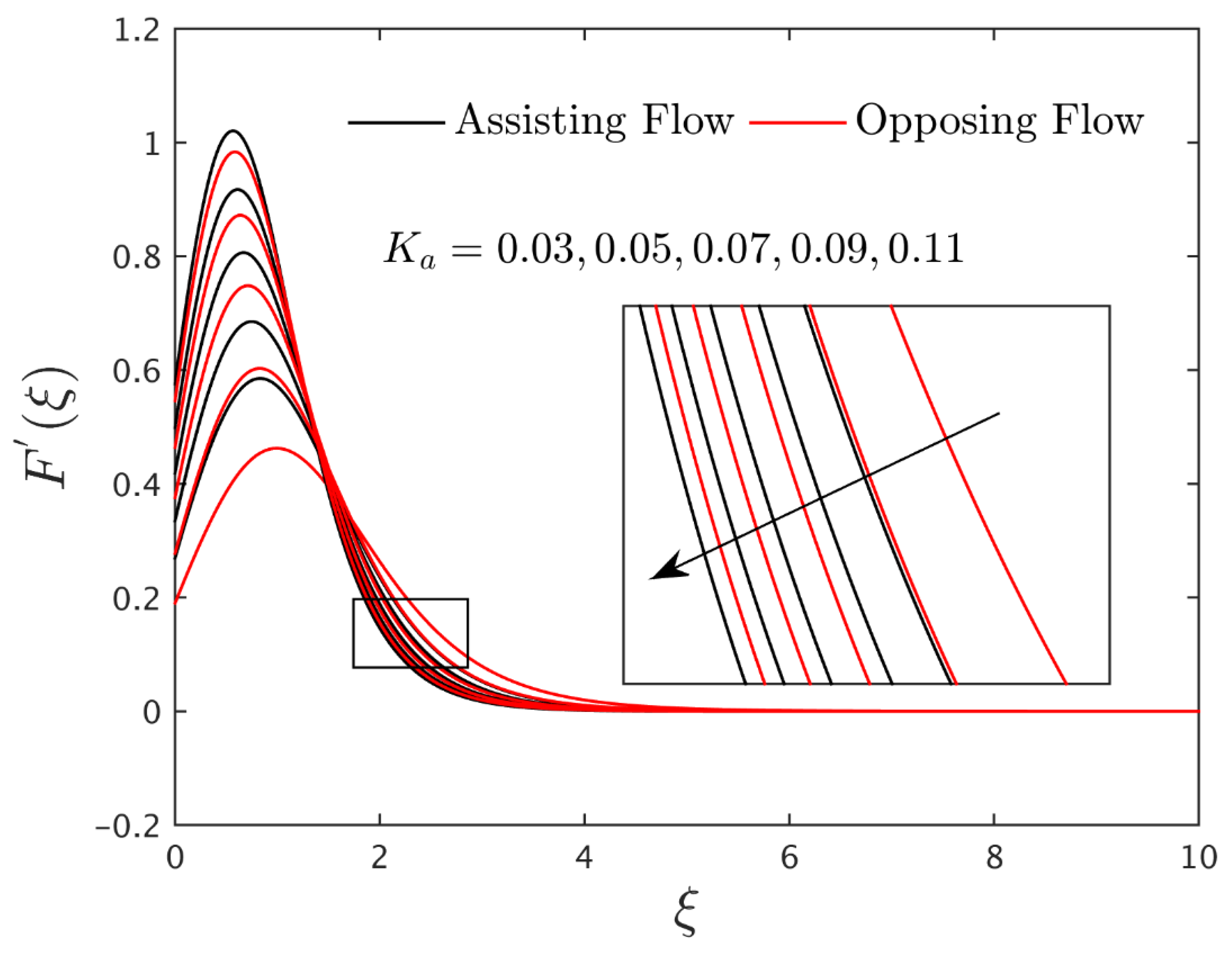Symmetry 14 02212 g004